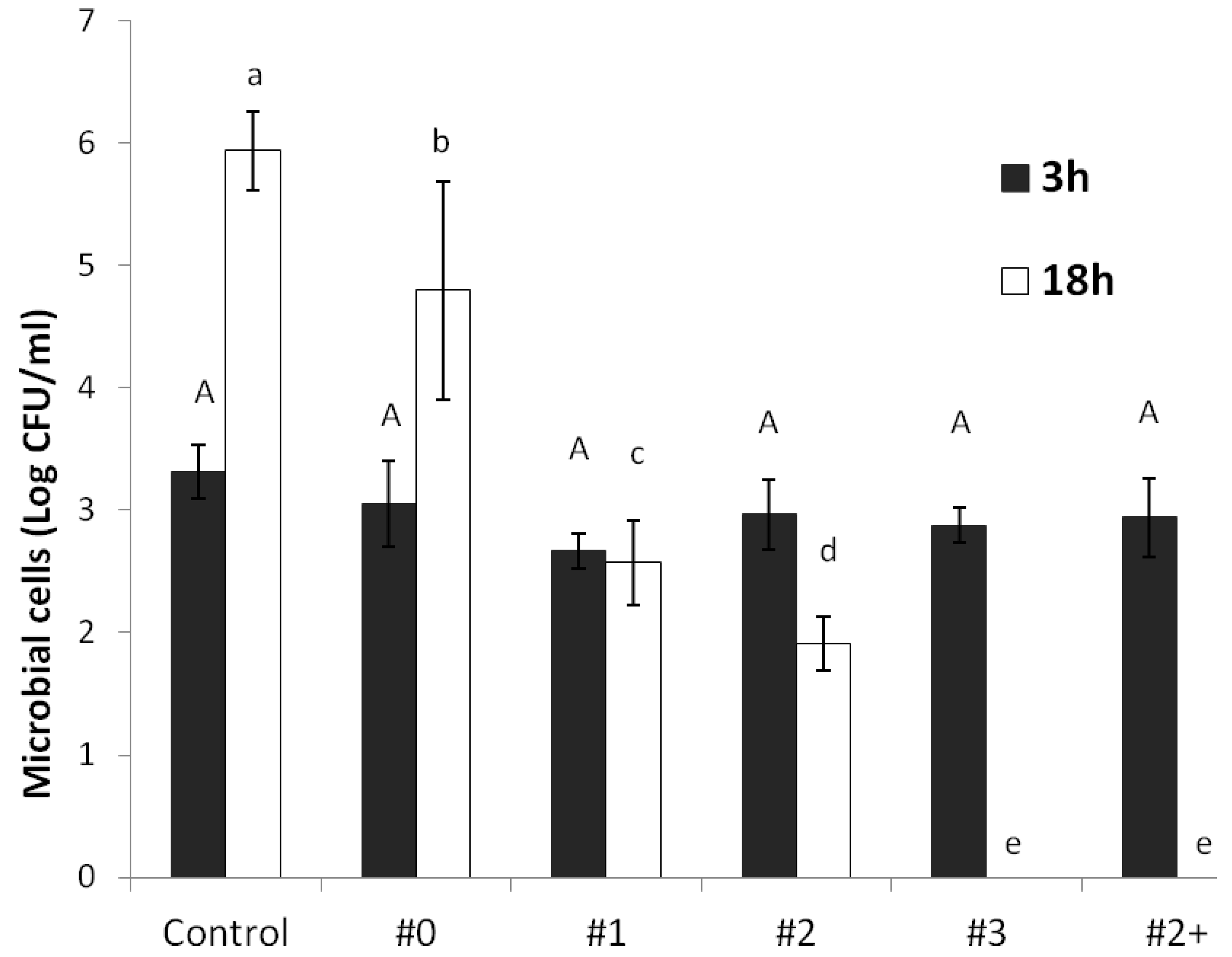 Coatings 08 00041 g005 Coatings 08 00041 g005