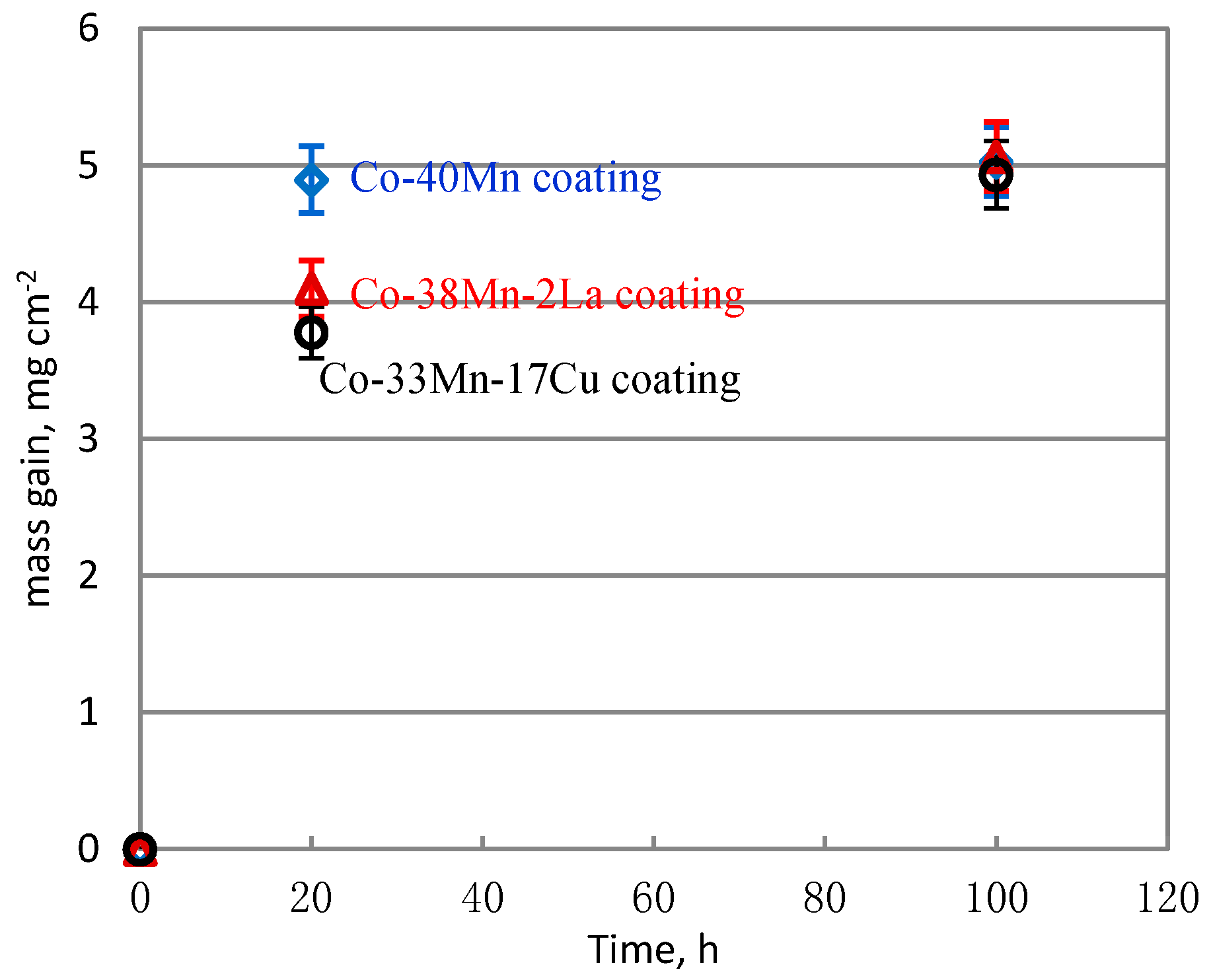 Coatings 08 00042 g003 550