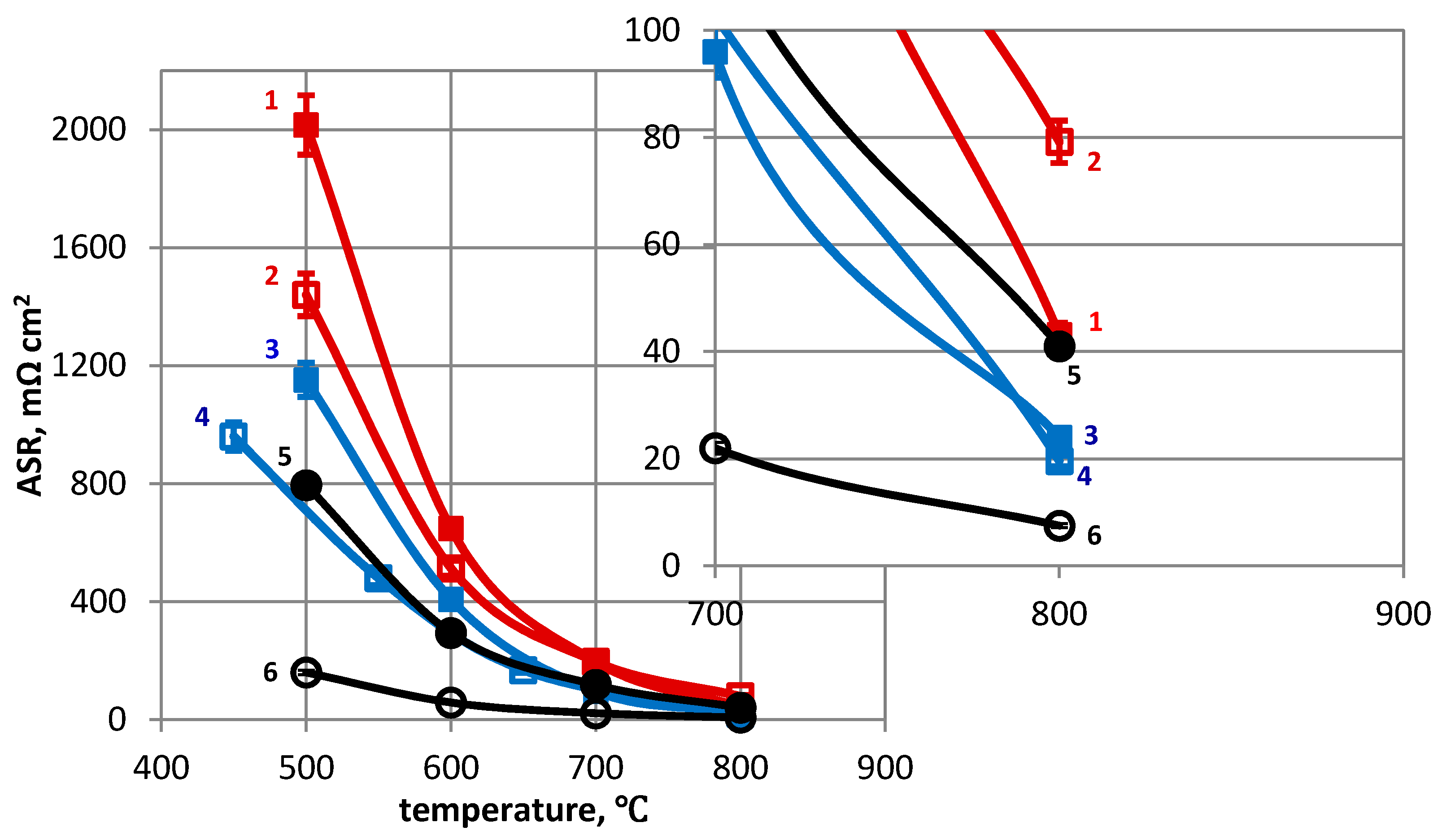 Coatings 08 00042 g008 550