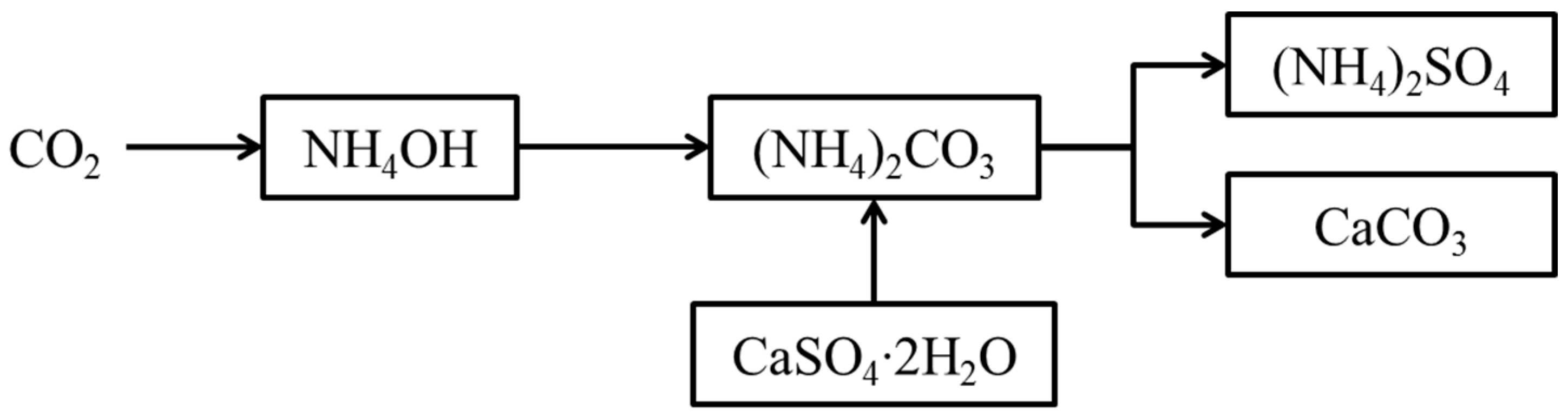 Coatings 08 00043 g001