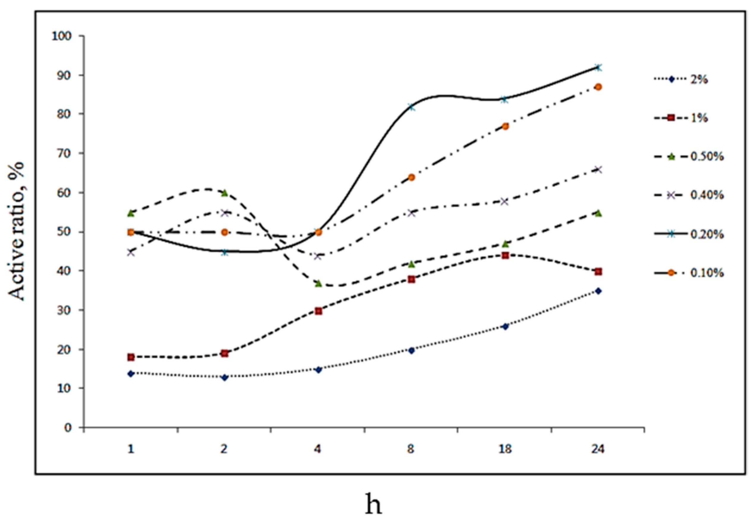 Coatings 08 00043 g004