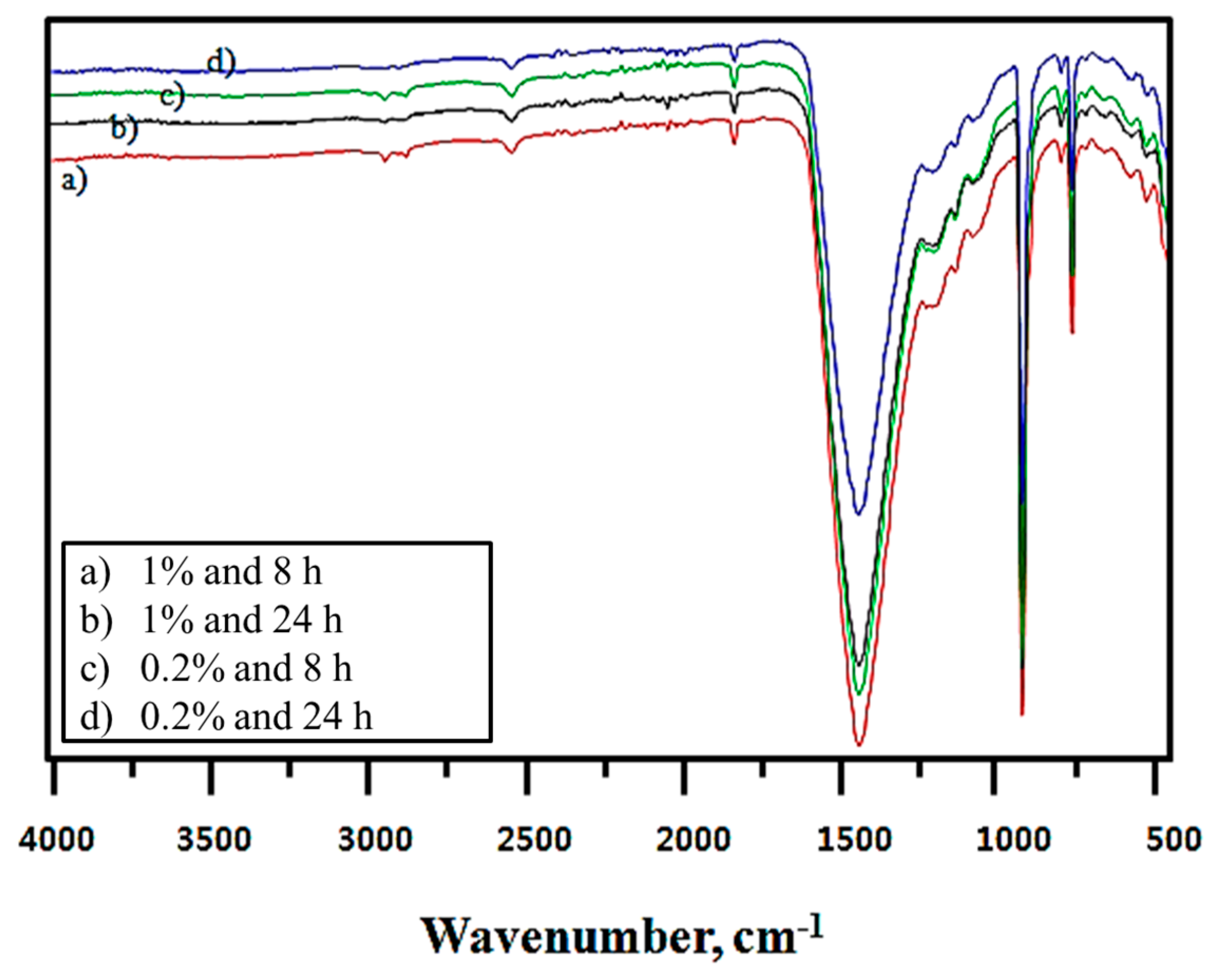 Coatings 08 00043 g006