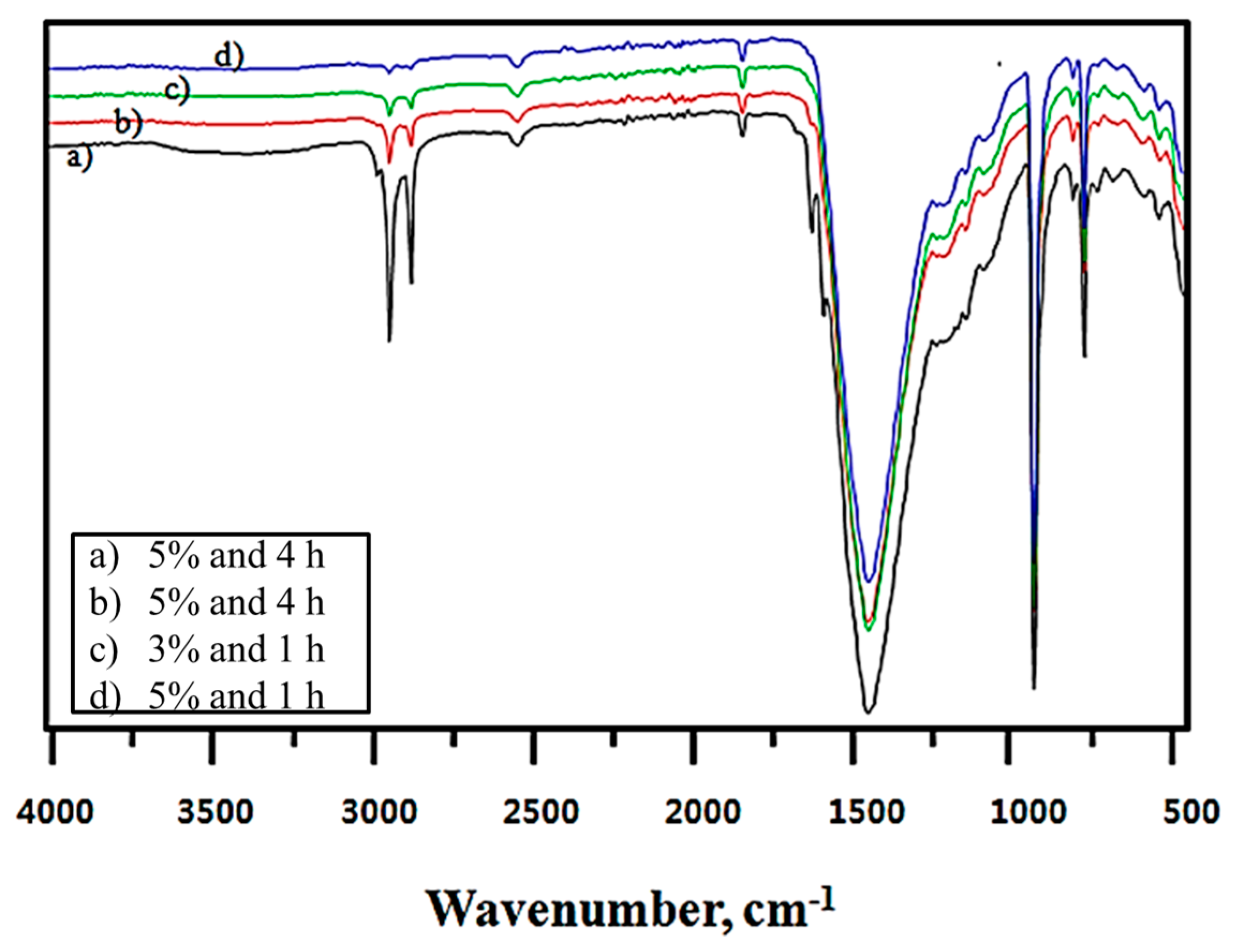 Coatings 08 00043 g007