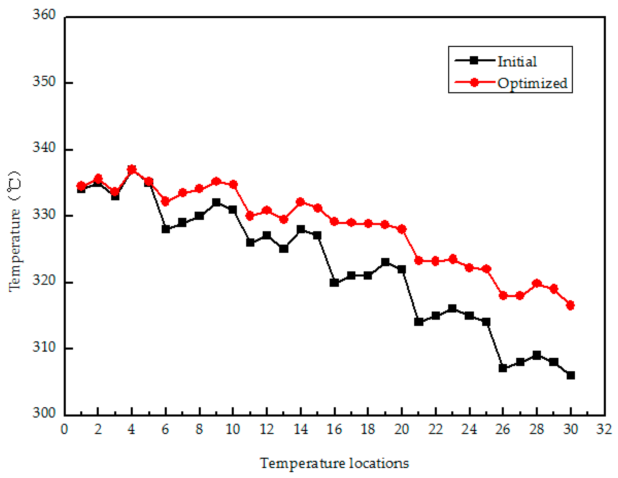 Coatings 08 00045 g007