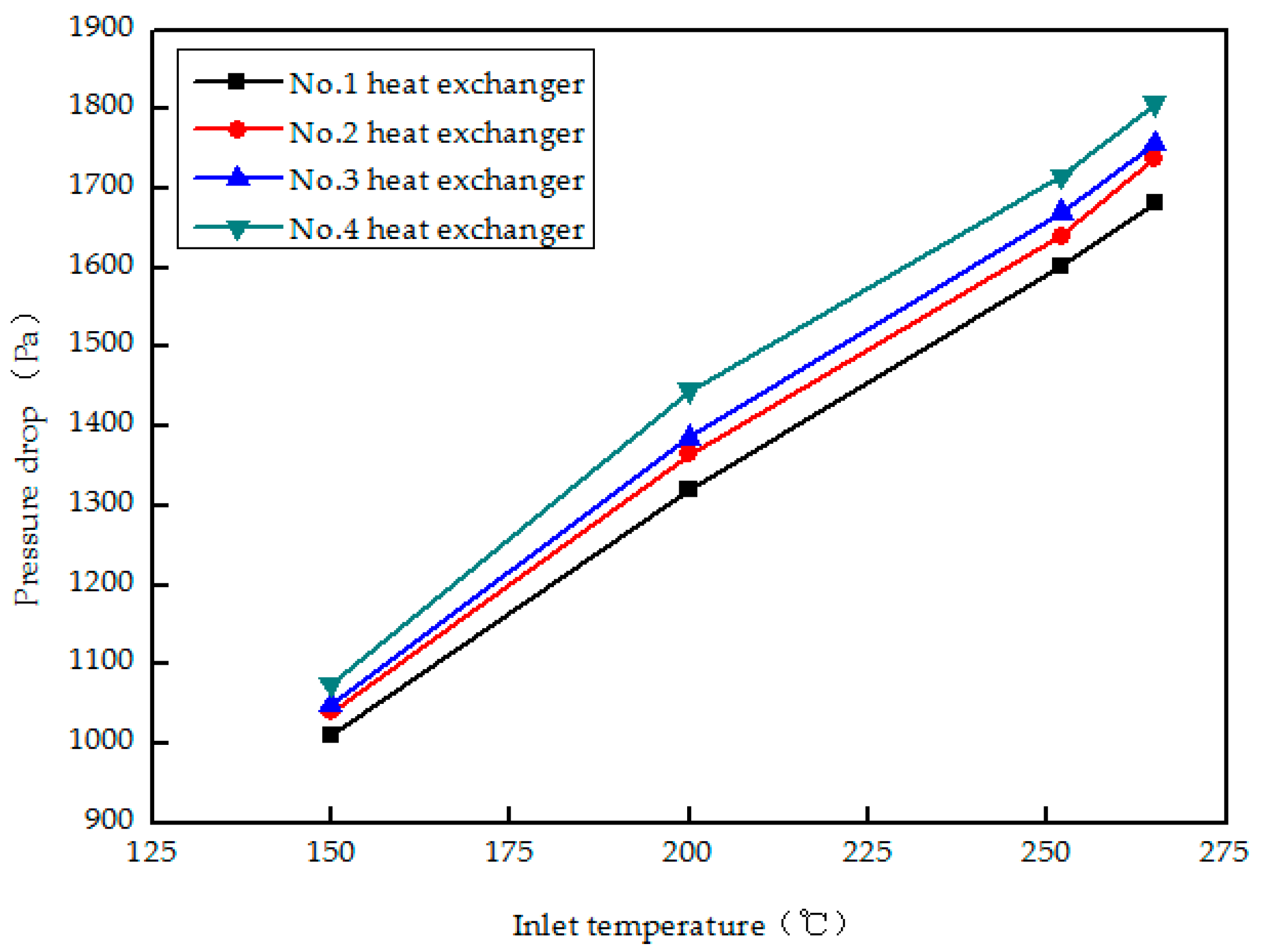 Coatings 08 00045 g021