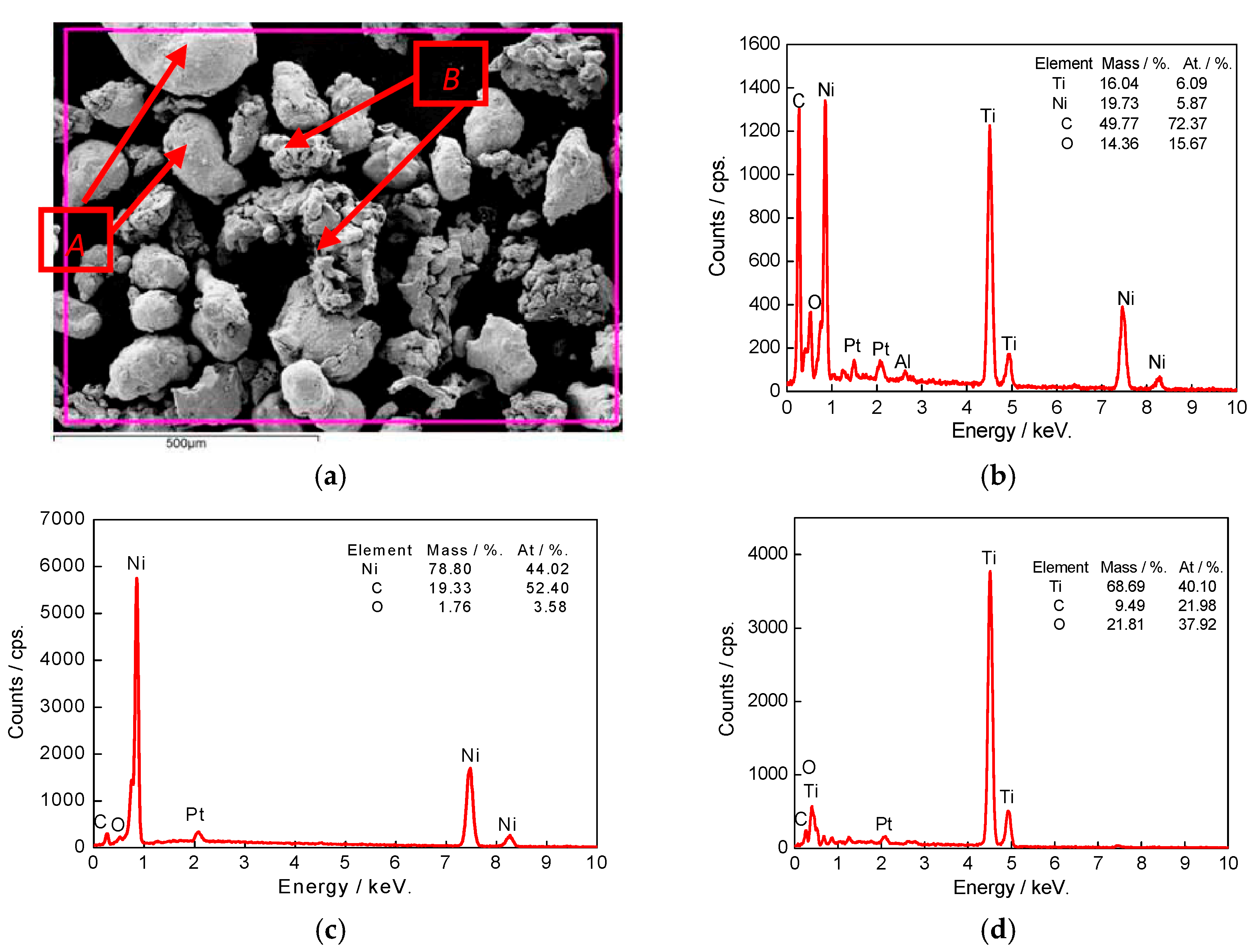 Coatings 08 00046 g002