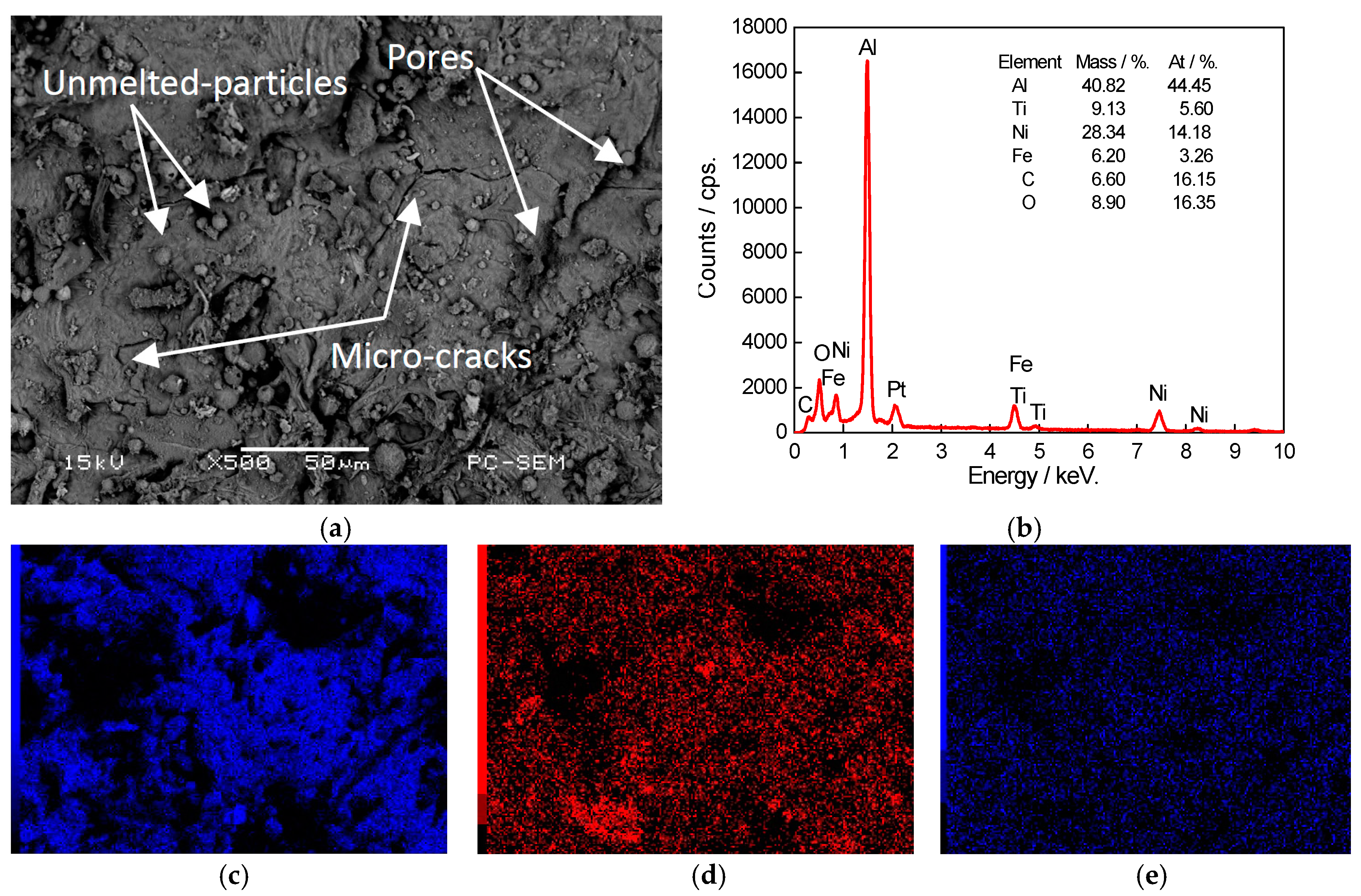 Coatings 08 00046 g003