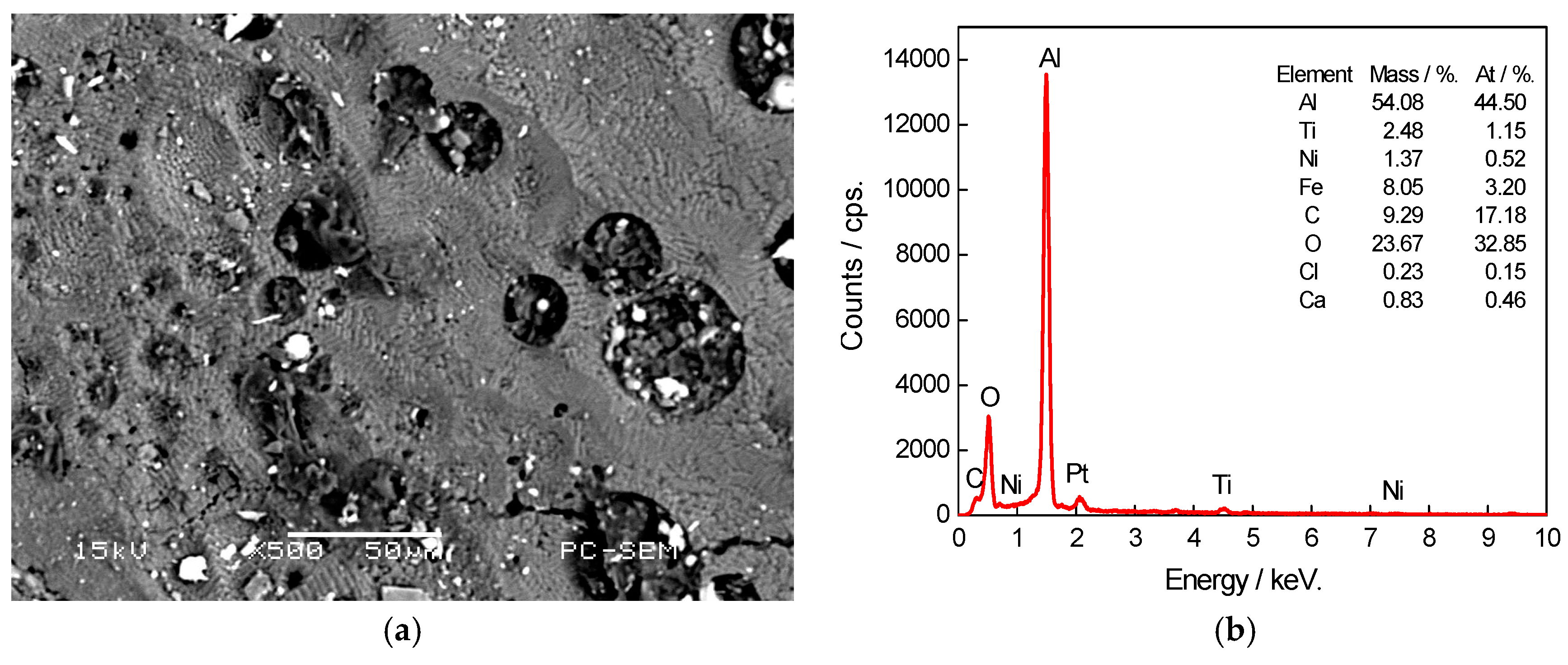 Coatings 08 00046 g004a
