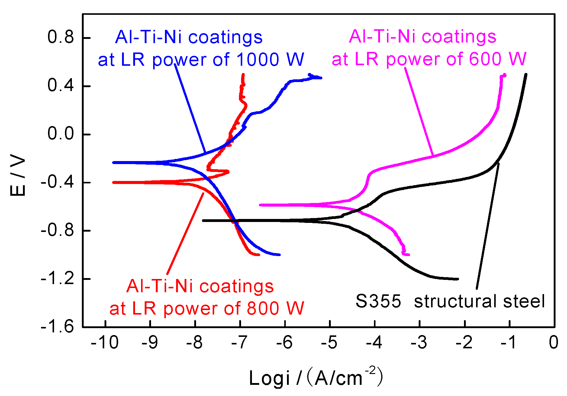 Coatings 08 00046 g018