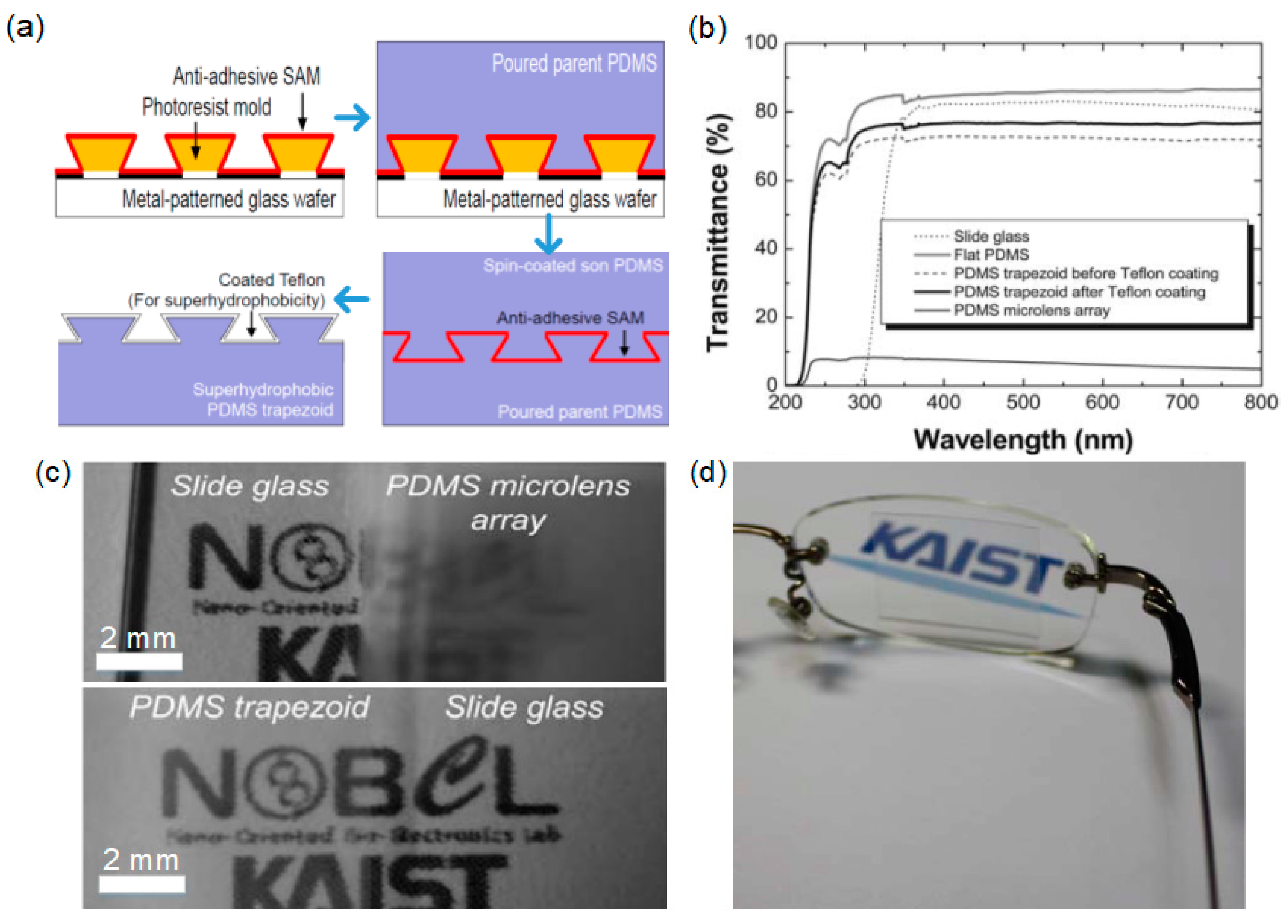 Coatings 08 00047 g008 Coatings 08 00047 g008