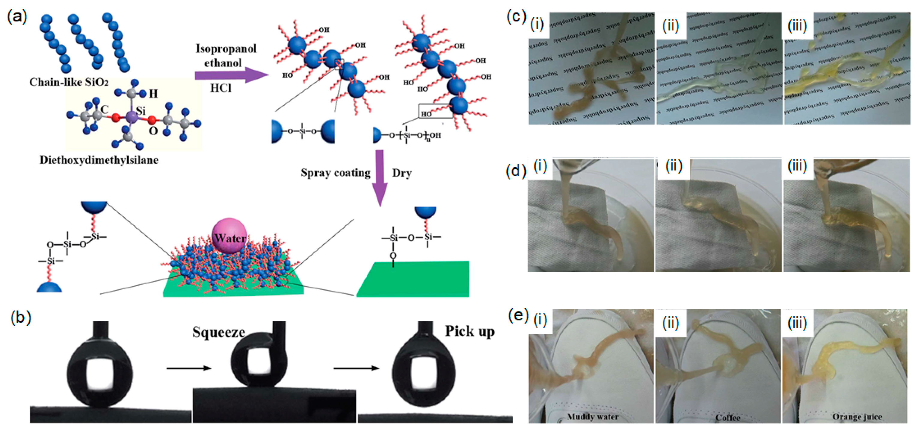 Coatings 08 00047 g014 Coatings 08 00047 g014