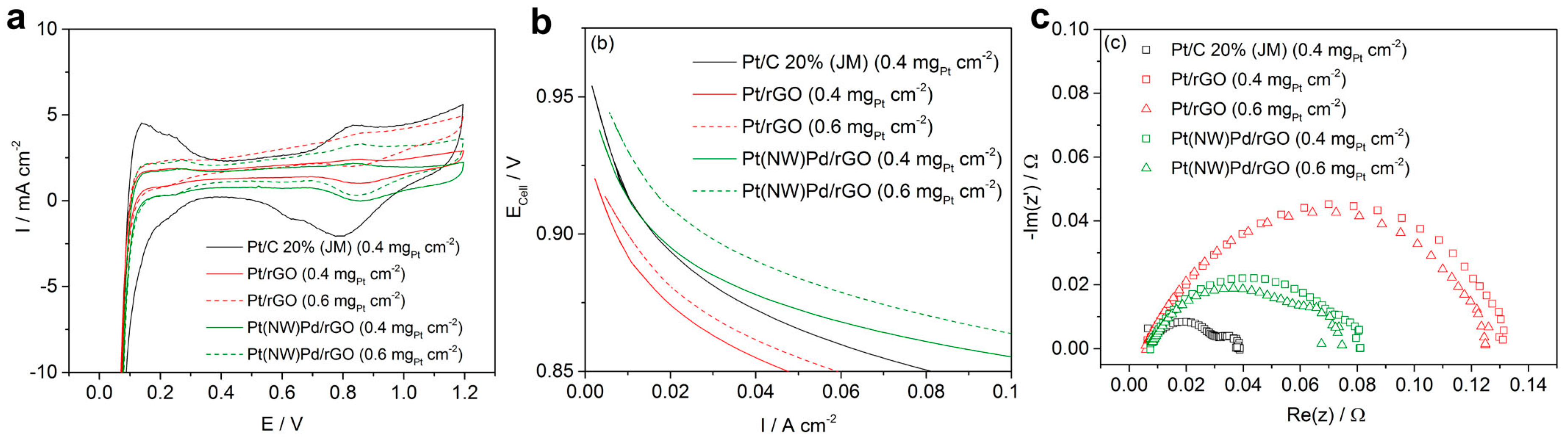 Coatings 08 00048 g003