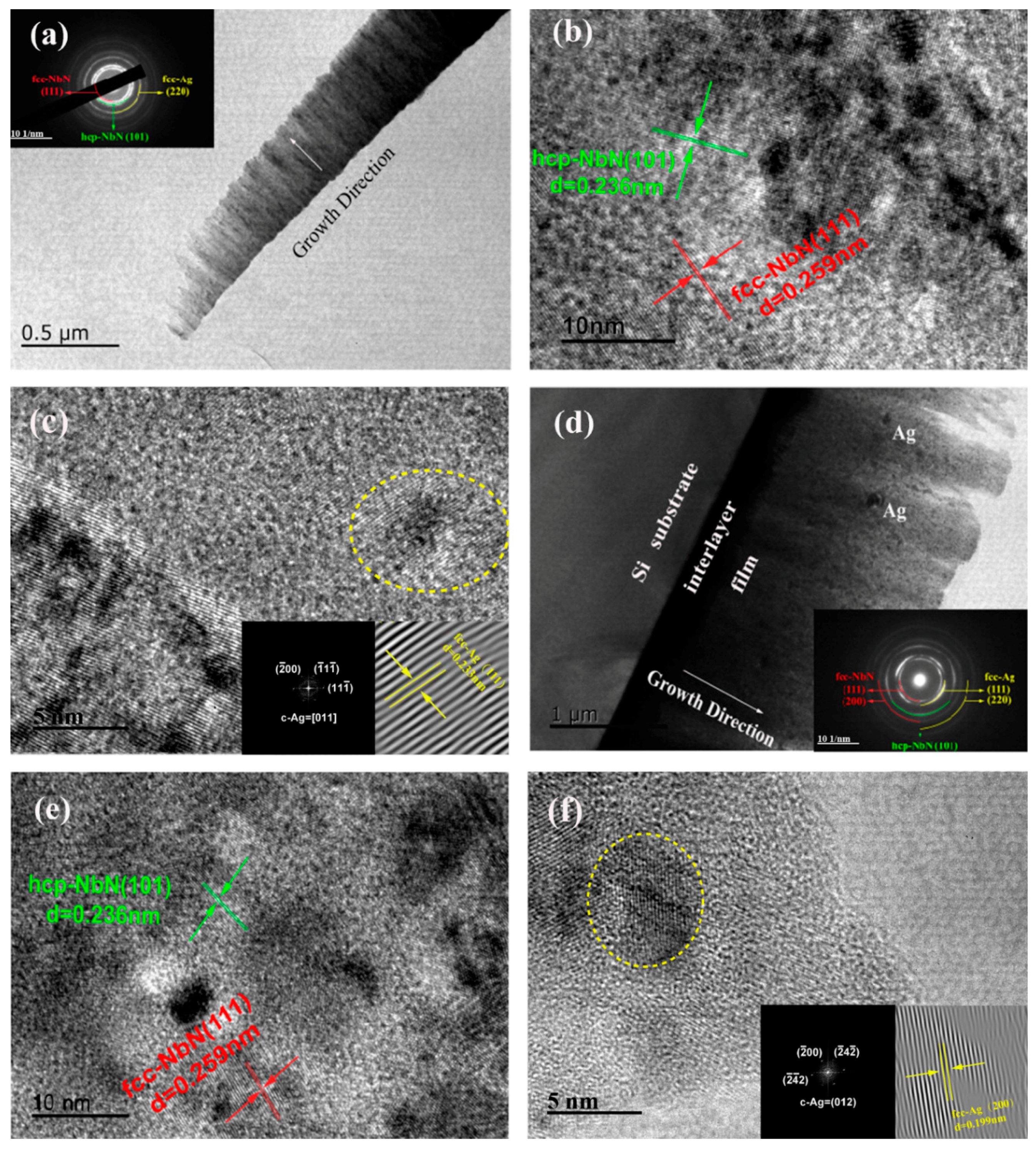 Coatings 08 00050 g005 Coatings 08 00050 g005