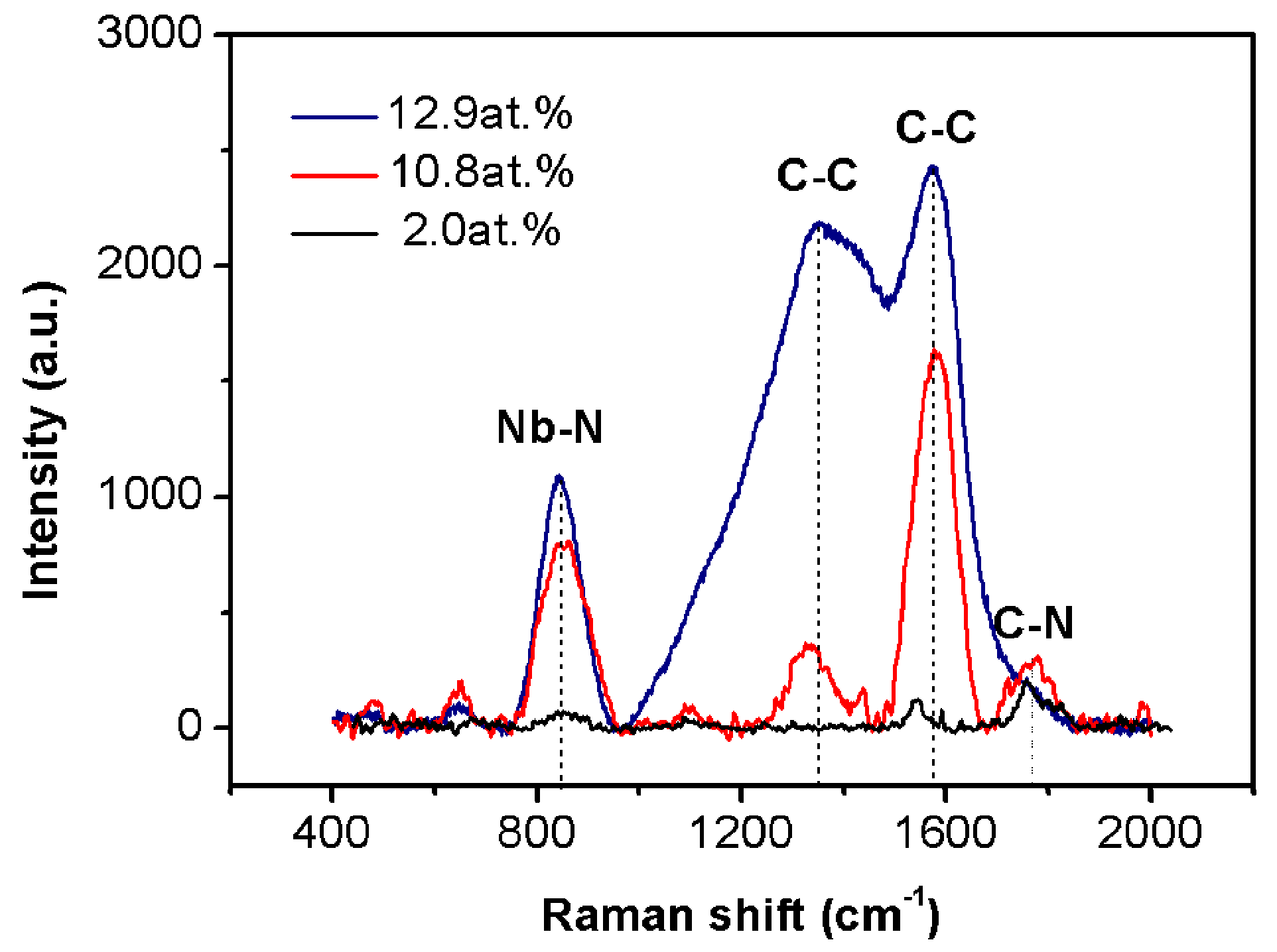 Coatings 08 00050 g006 Coatings 08 00050 g006