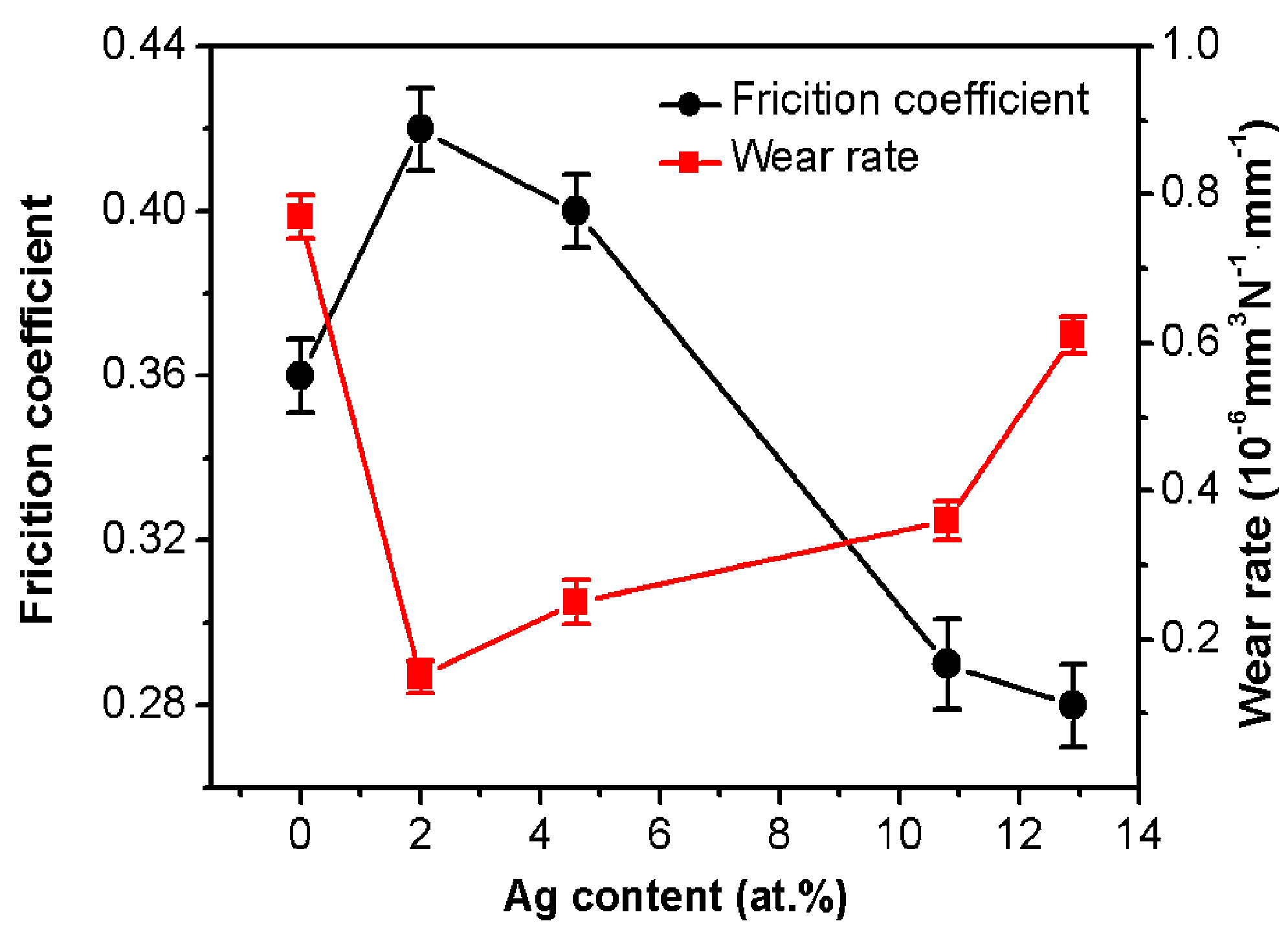 Coatings 08 00050 g008 Coatings 08 00050 g008