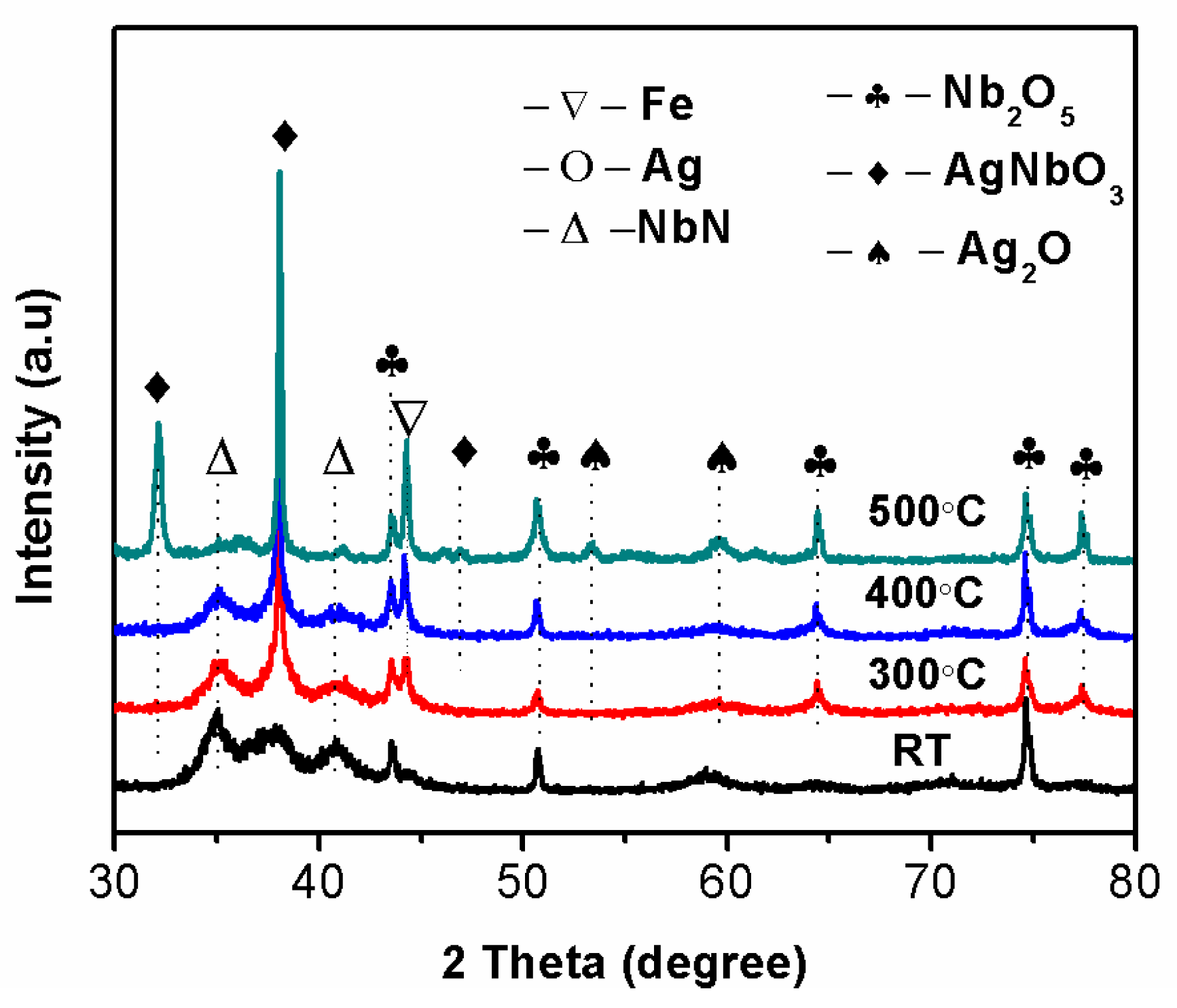 Coatings 08 00050 g012 Coatings 08 00050 g012