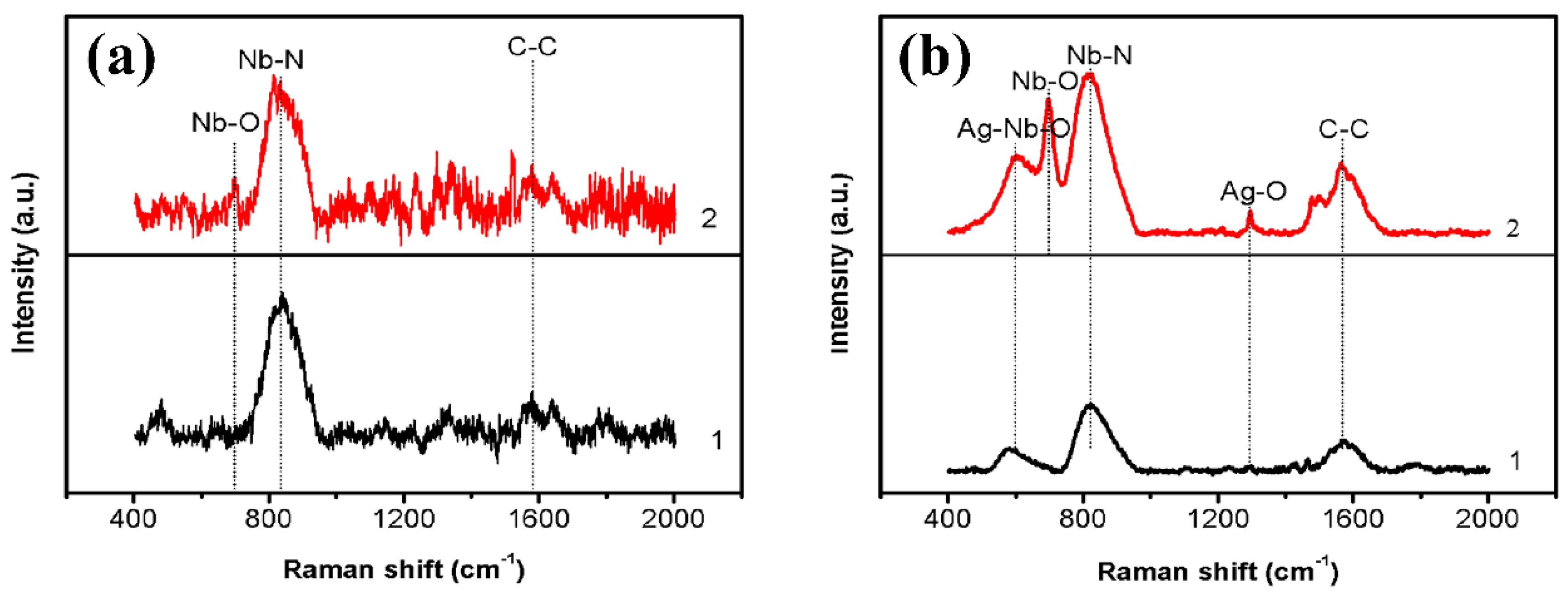 Coatings 08 00050 g013 Coatings 08 00050 g013