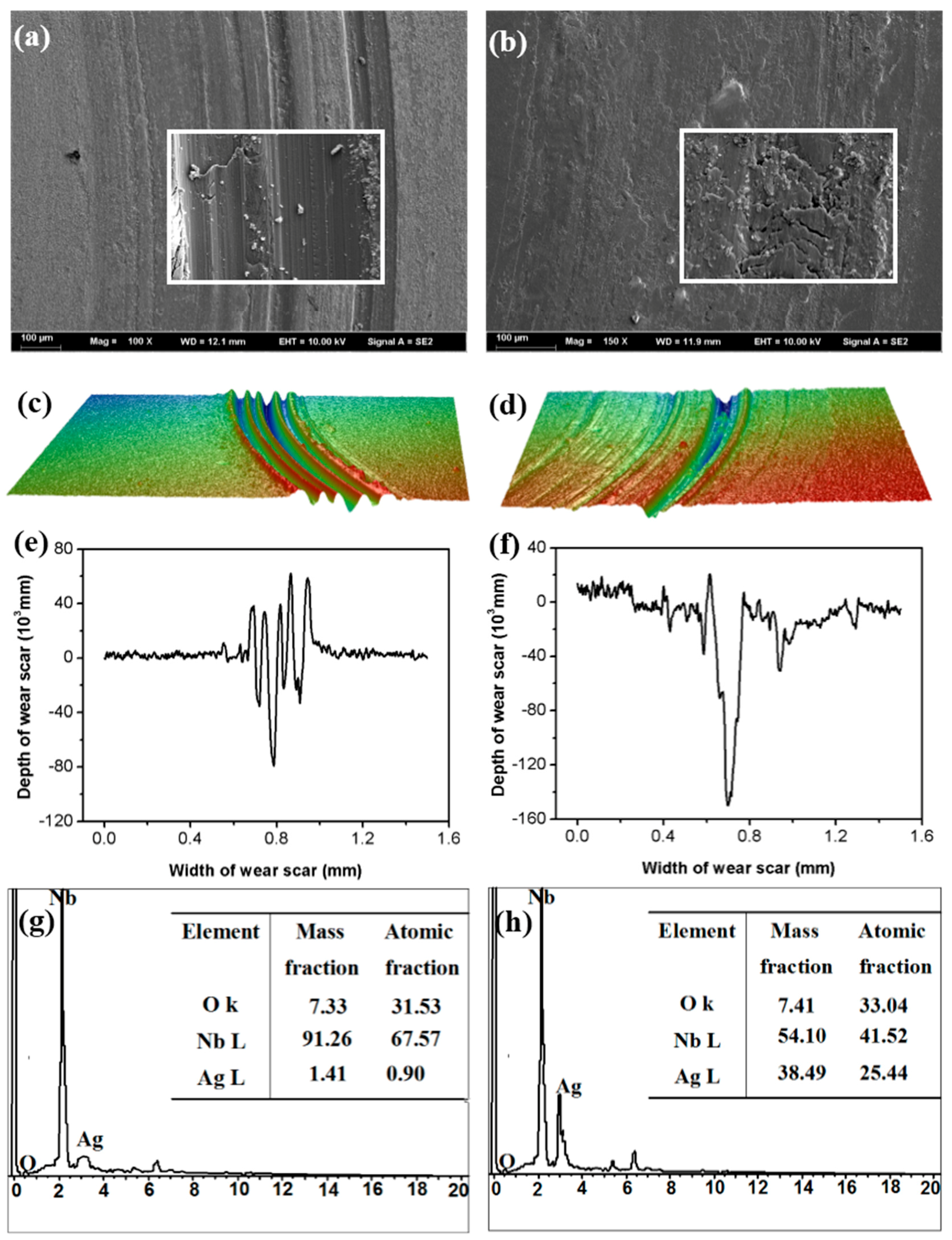 Coatings 08 00050 g014 Coatings 08 00050 g014