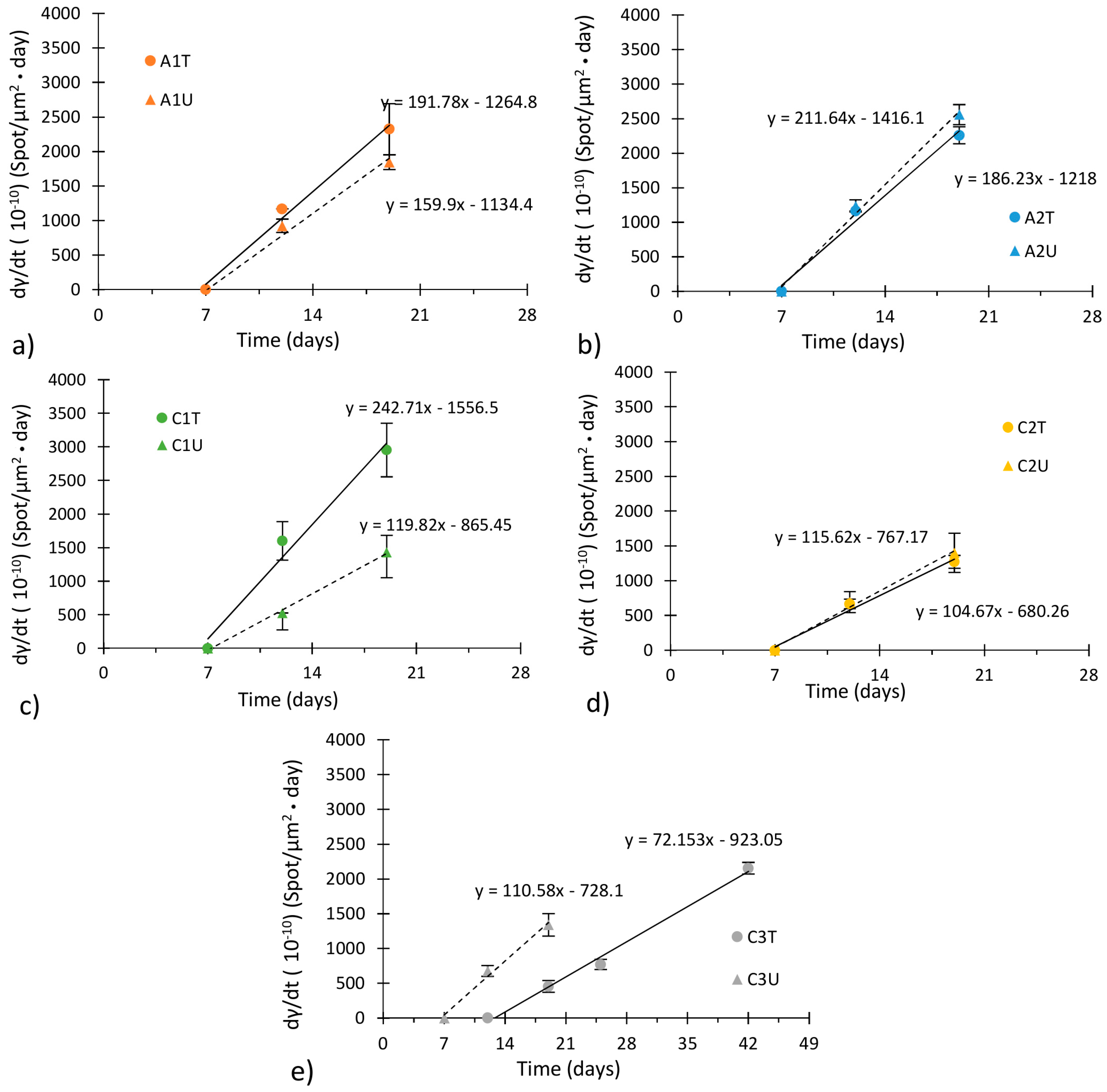 Coatings 08 00054 g003 Coatings 08 00054 g003