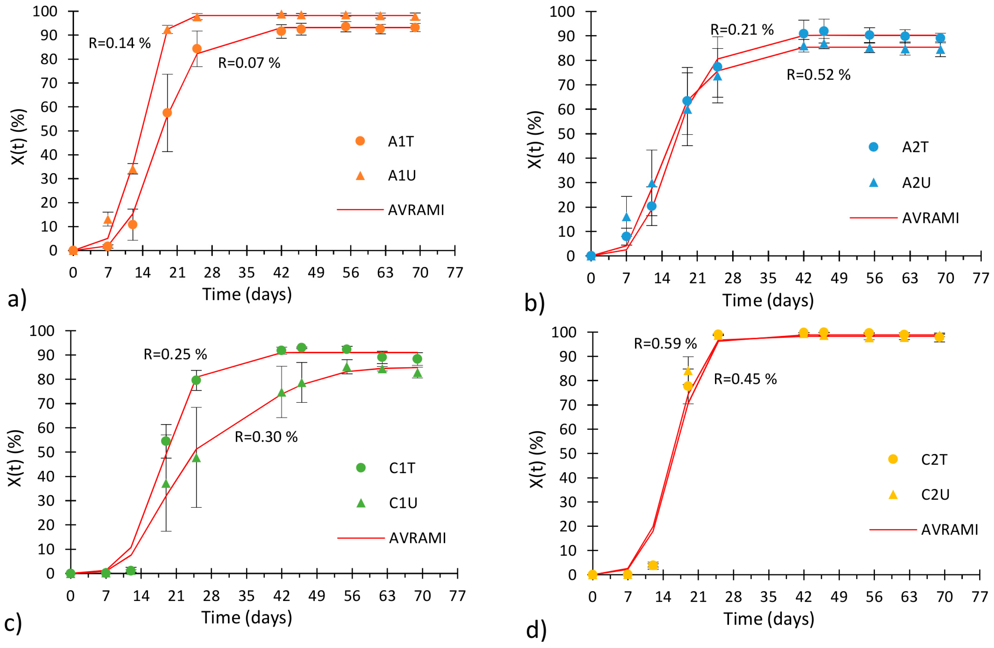 Coatings 08 00054 g005a Coatings 08 00054 g005a