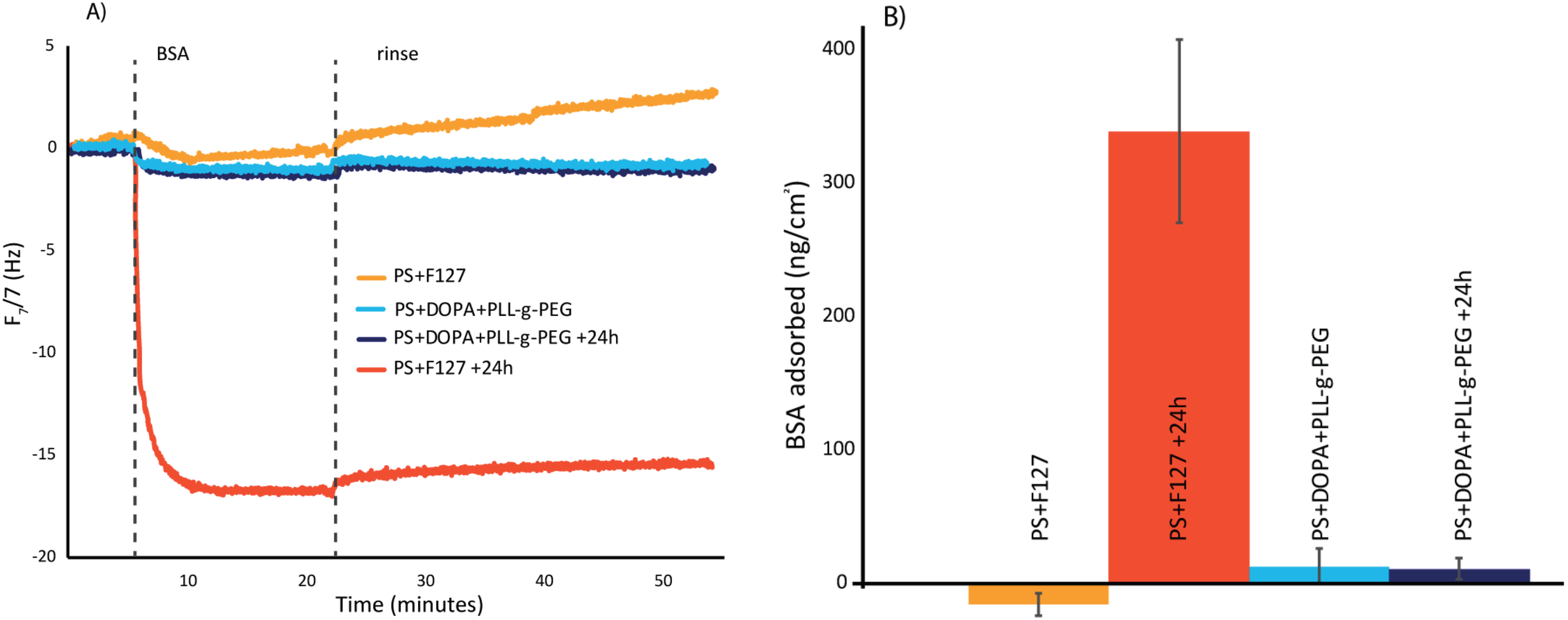 Coatings 08 00055 g002