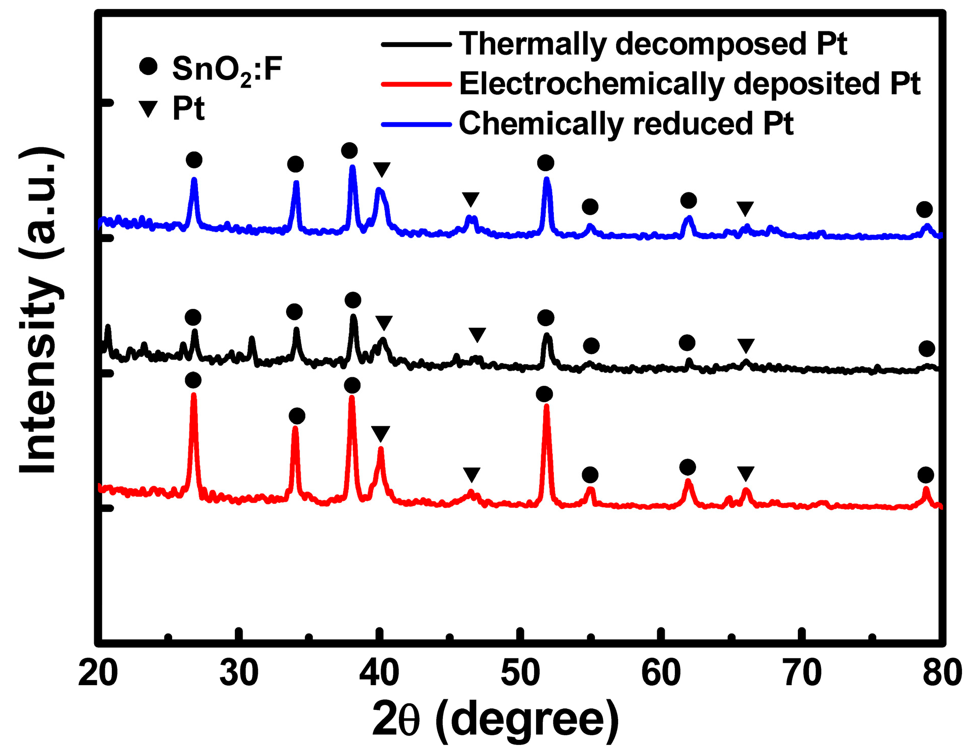 Coatings 08 00056 g003 550