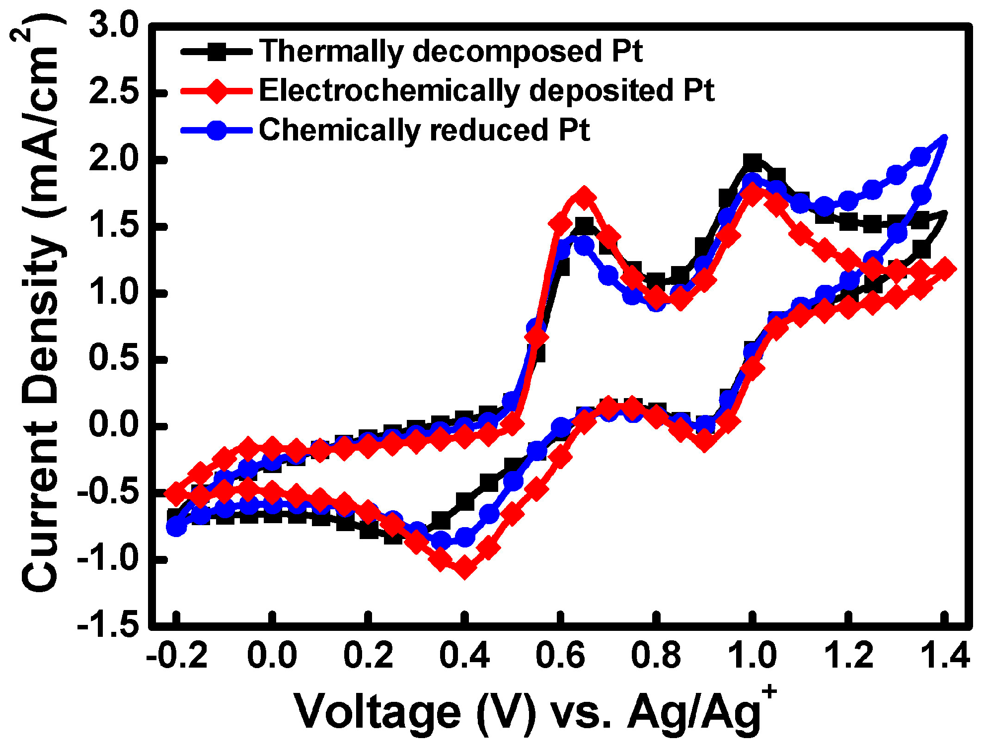 Coatings 08 00056 g005 550