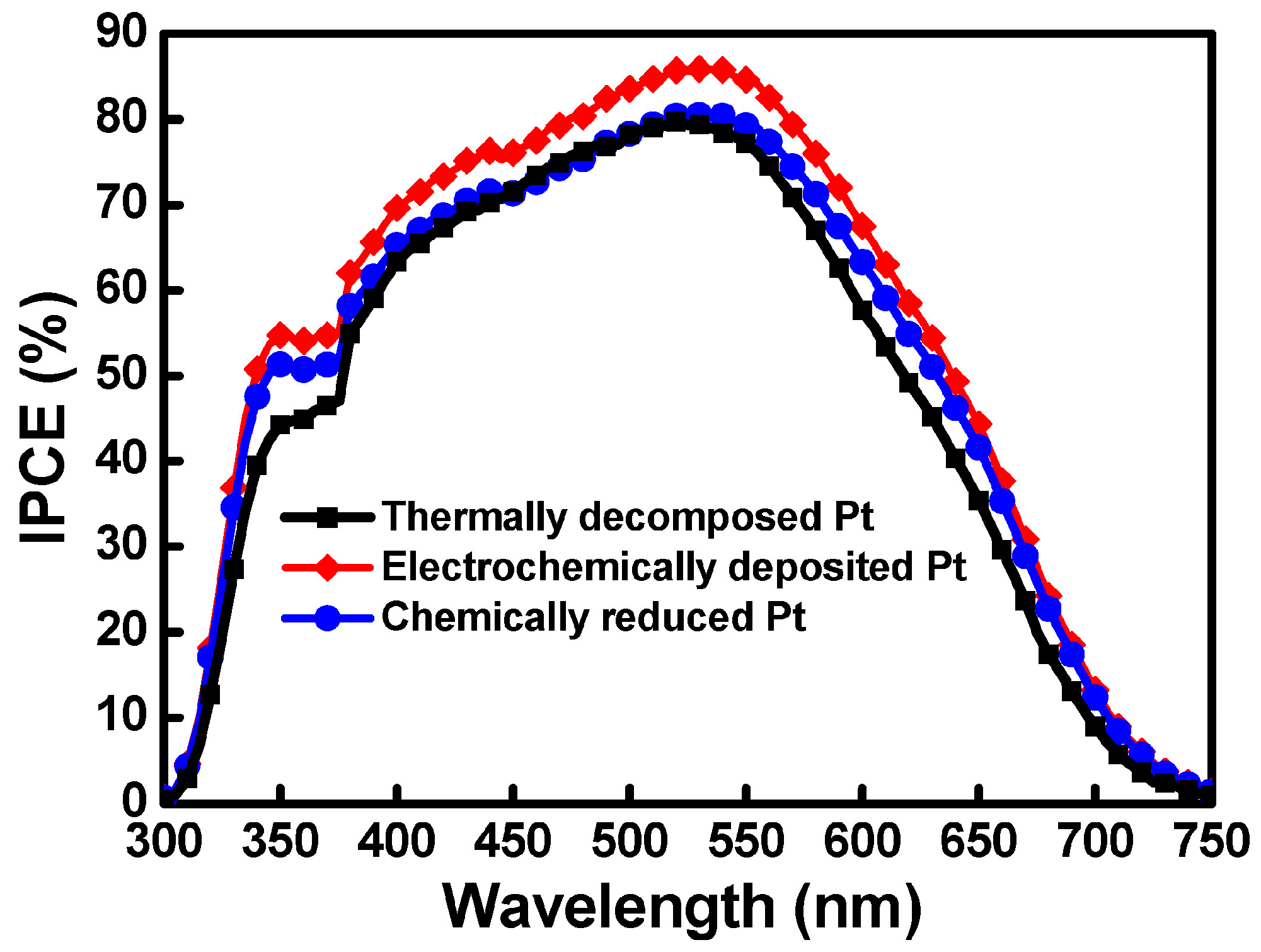 Coatings 08 00056 g007 550