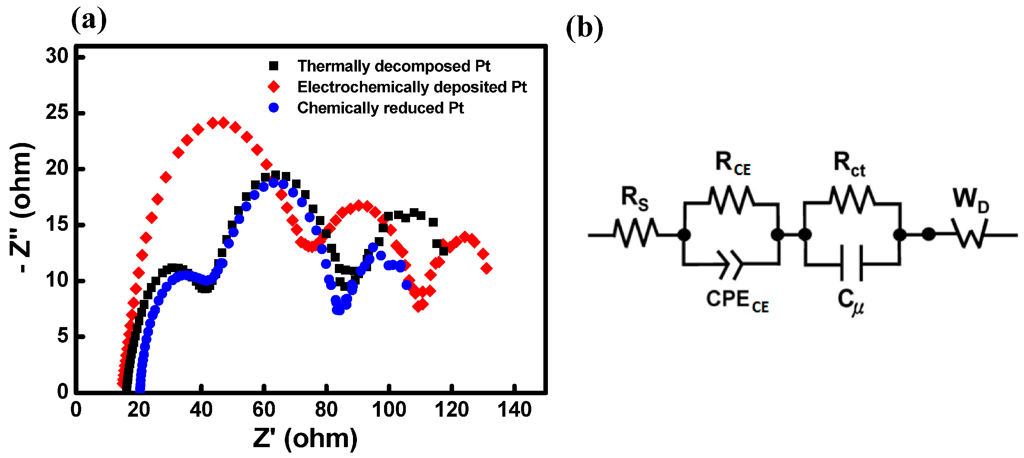 Coatings 08 00056 g008 550