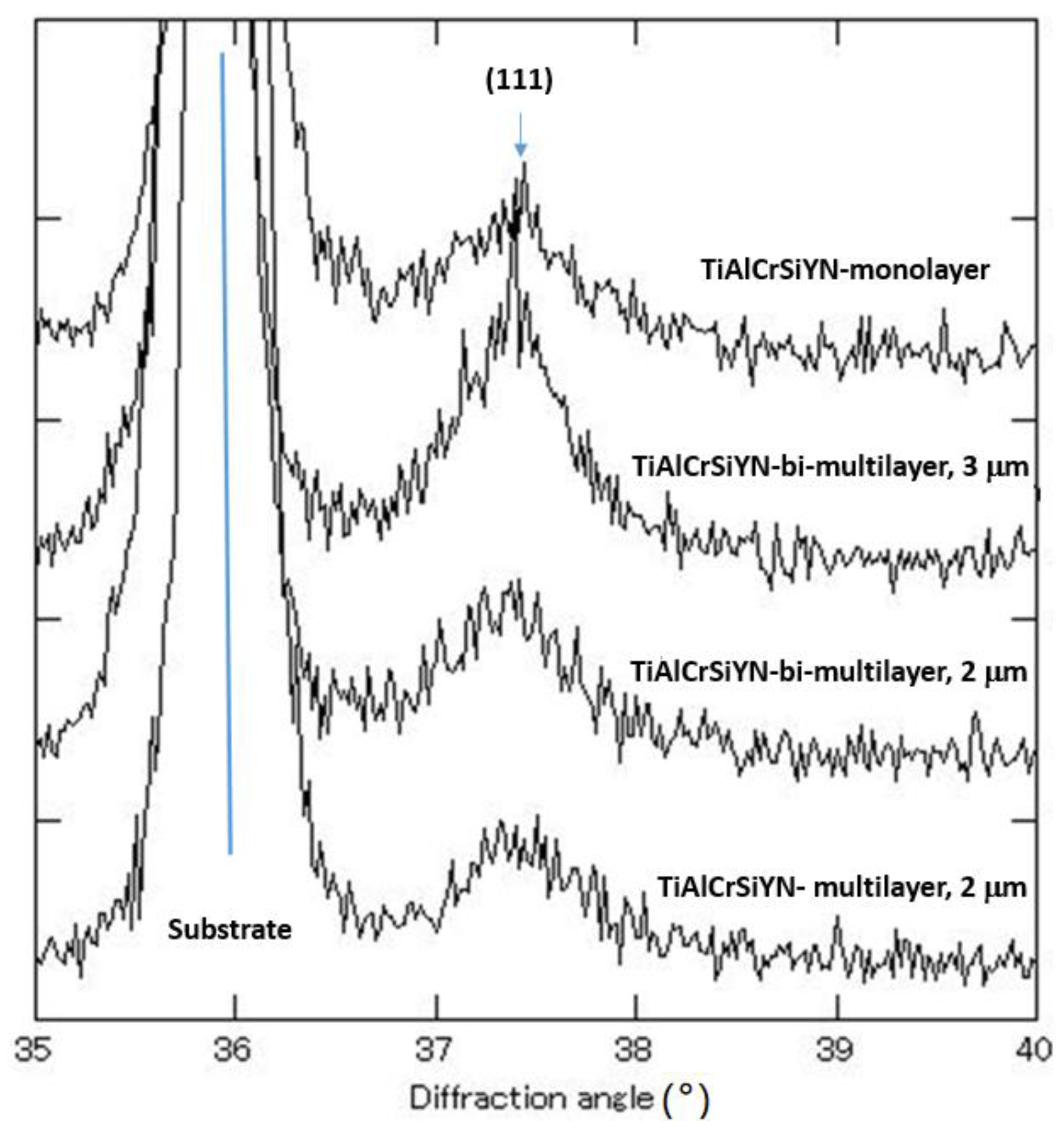 Coatings 08 00059 g002