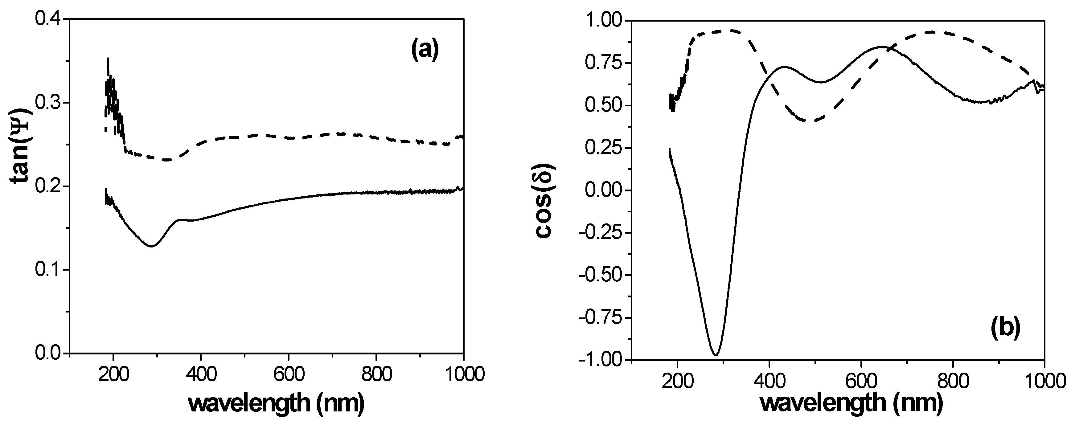 Coatings 08 00060 g005