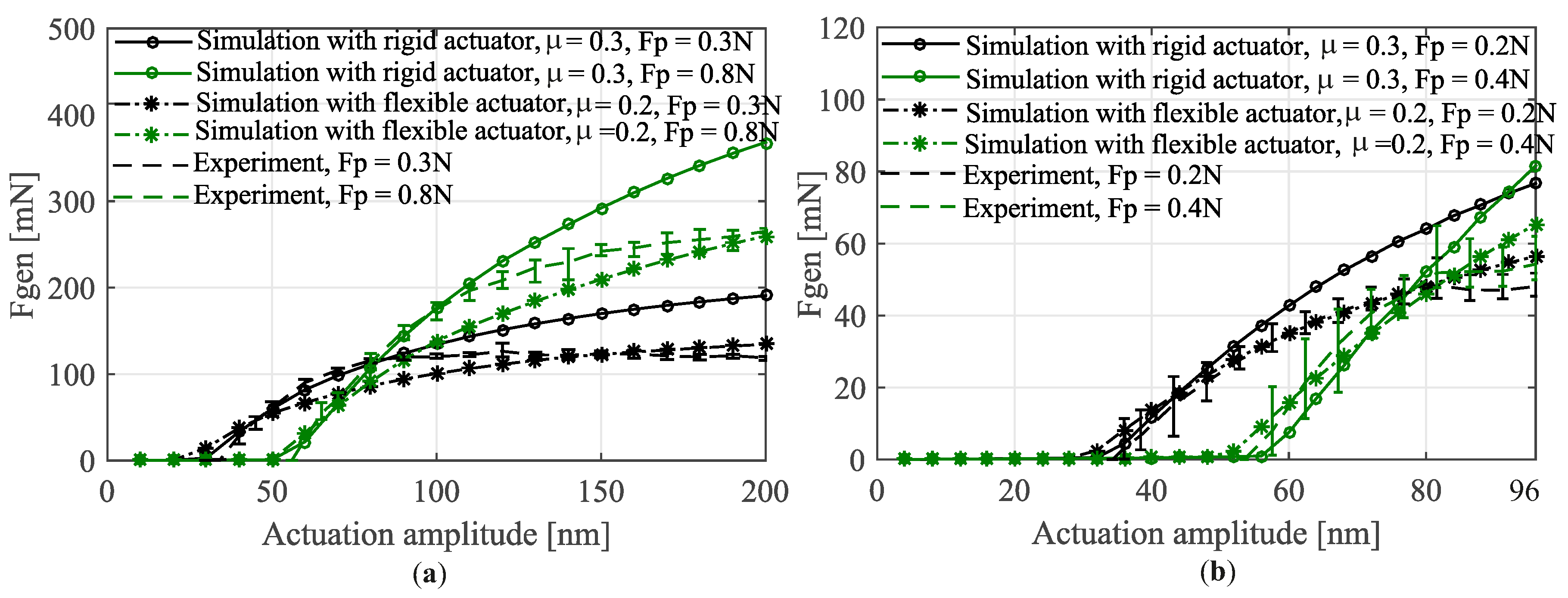 Coatings 08 00062 g007