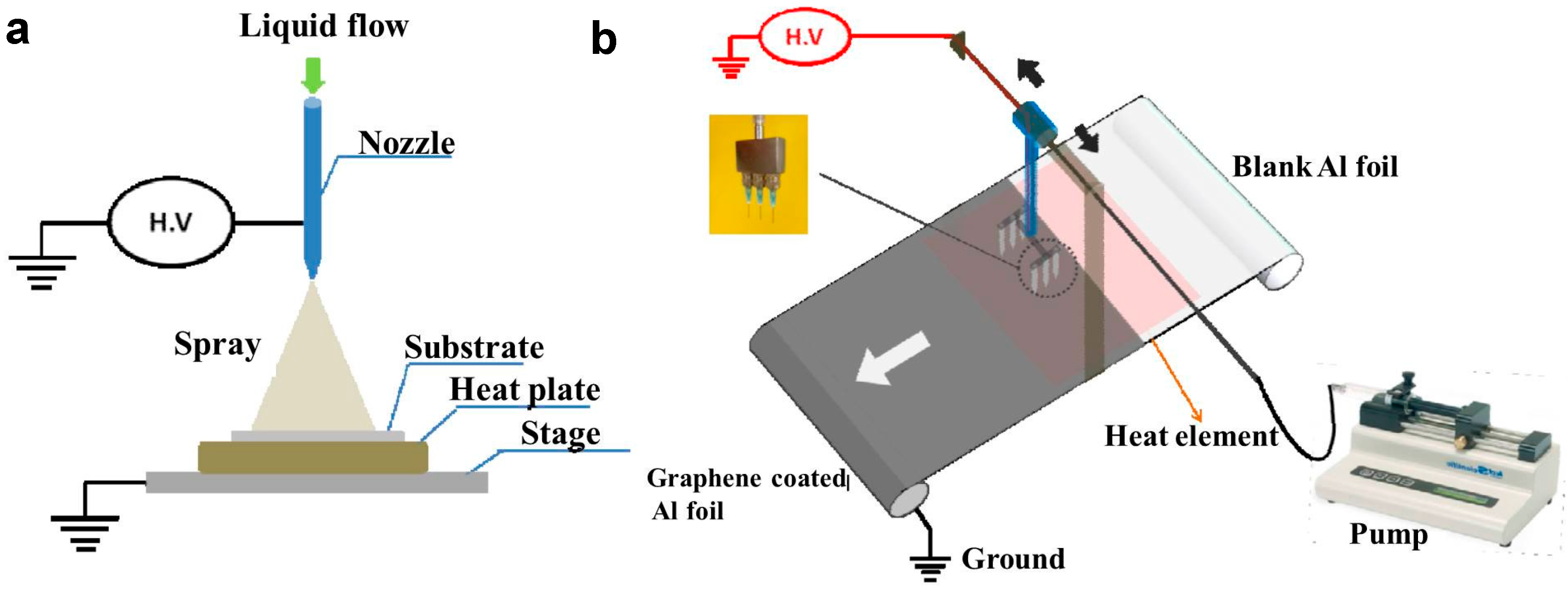 Coatings 08 00063 g002