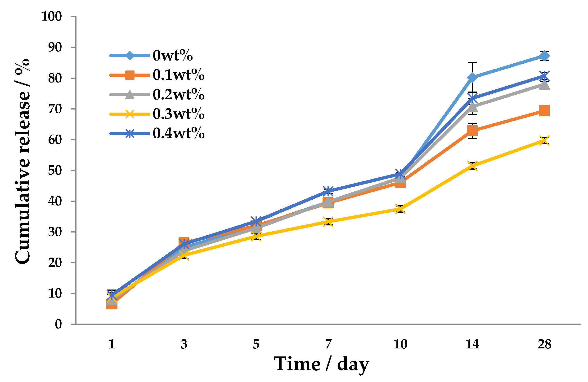 Coatings 08 00064 g006