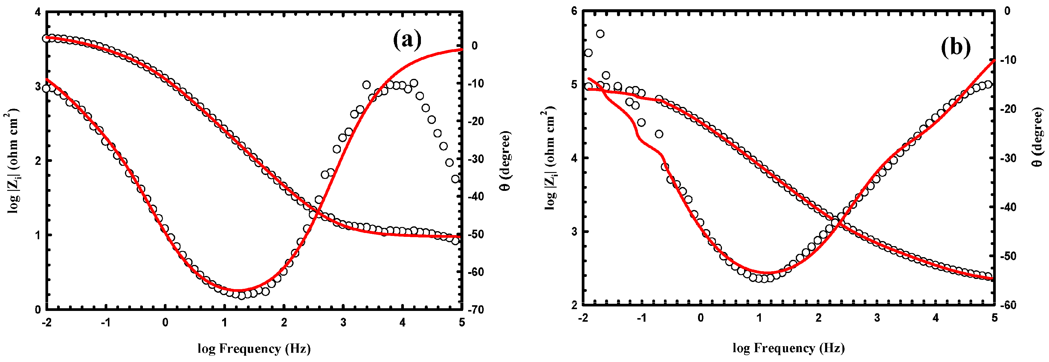 Coatings 08 00065 g008a