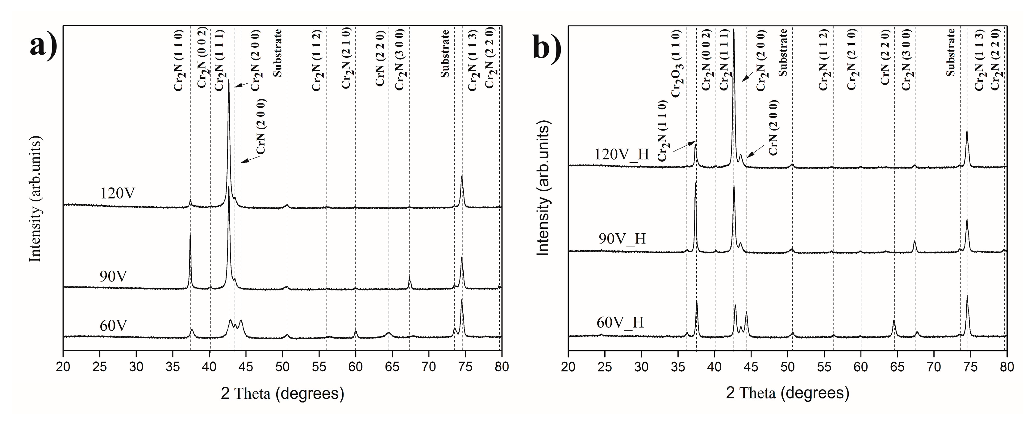 Coatings 08 00066 g004