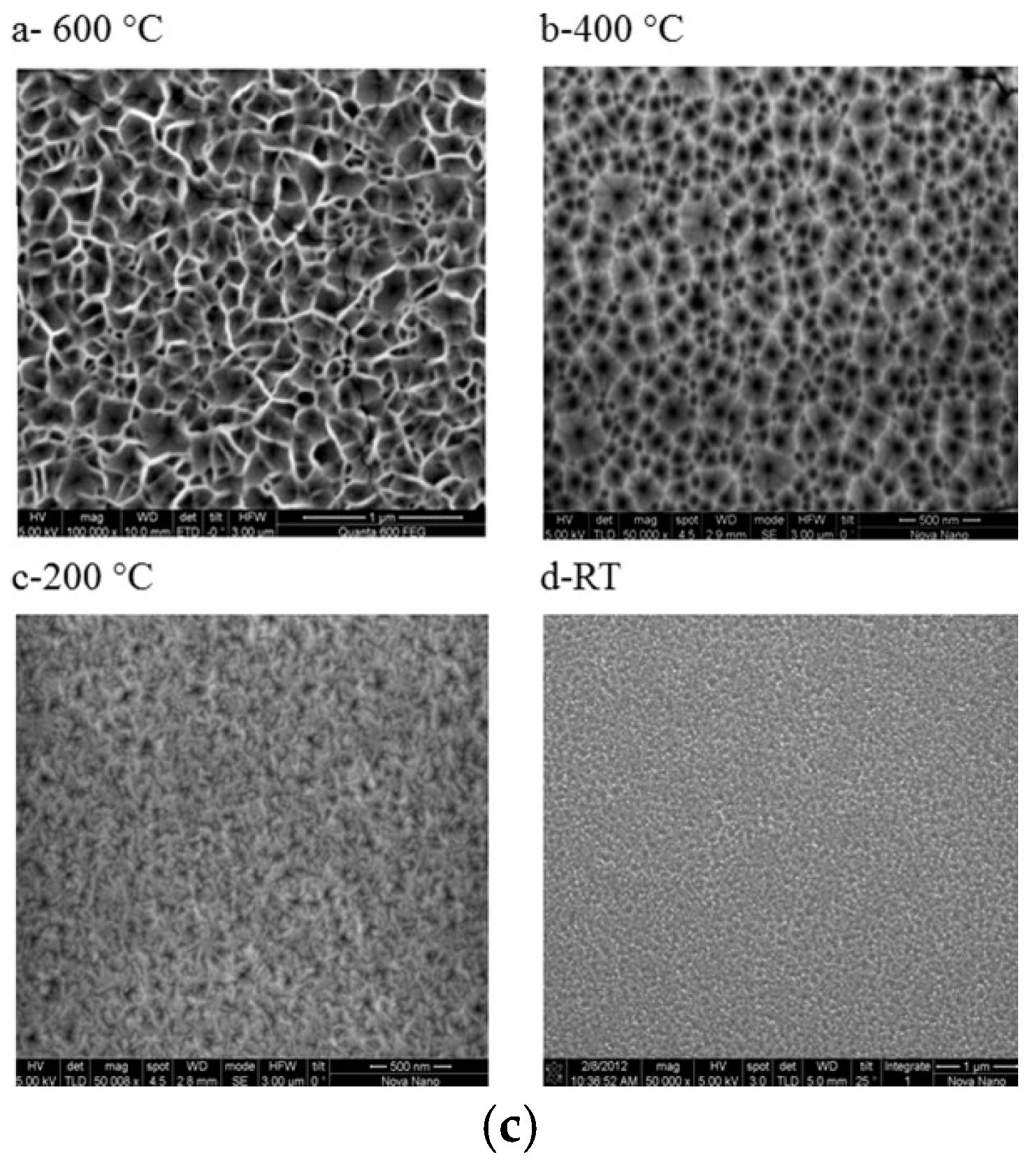 Coatings 08 00067 g005b