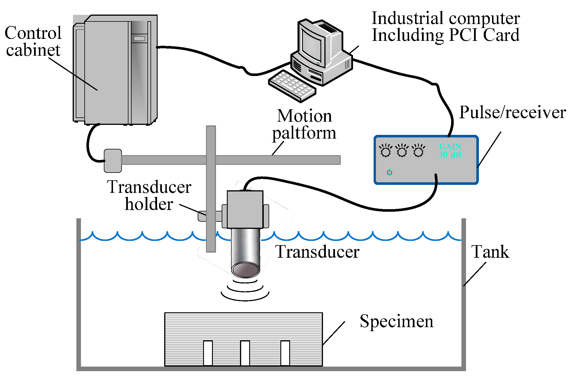 Coatings 08 00069 g003 550