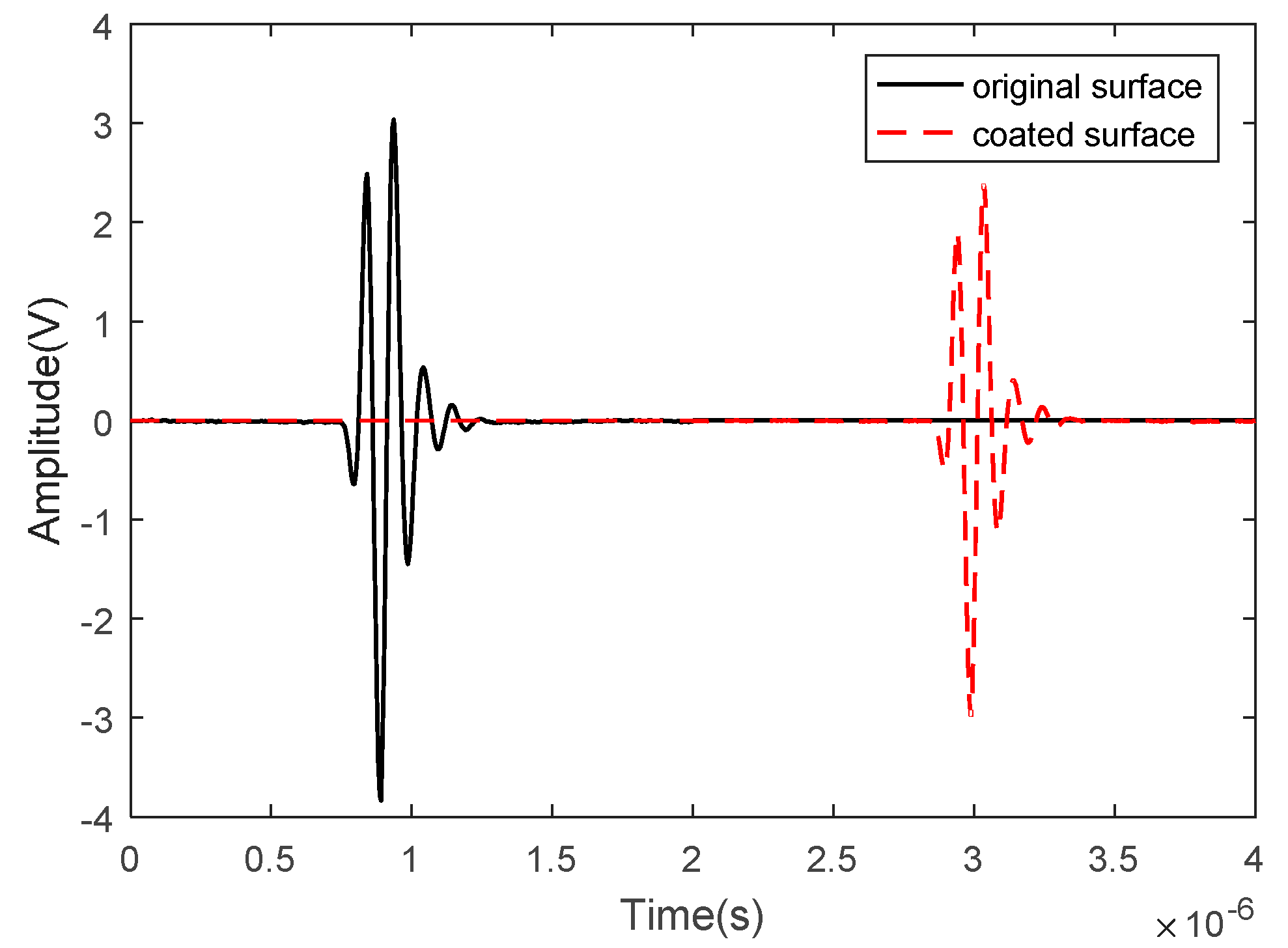 Coatings 08 00069 g004 550