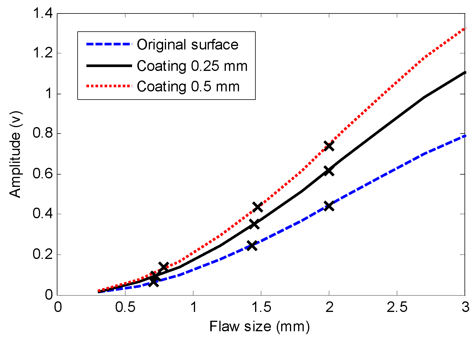 Coatings 08 00069 g007 550