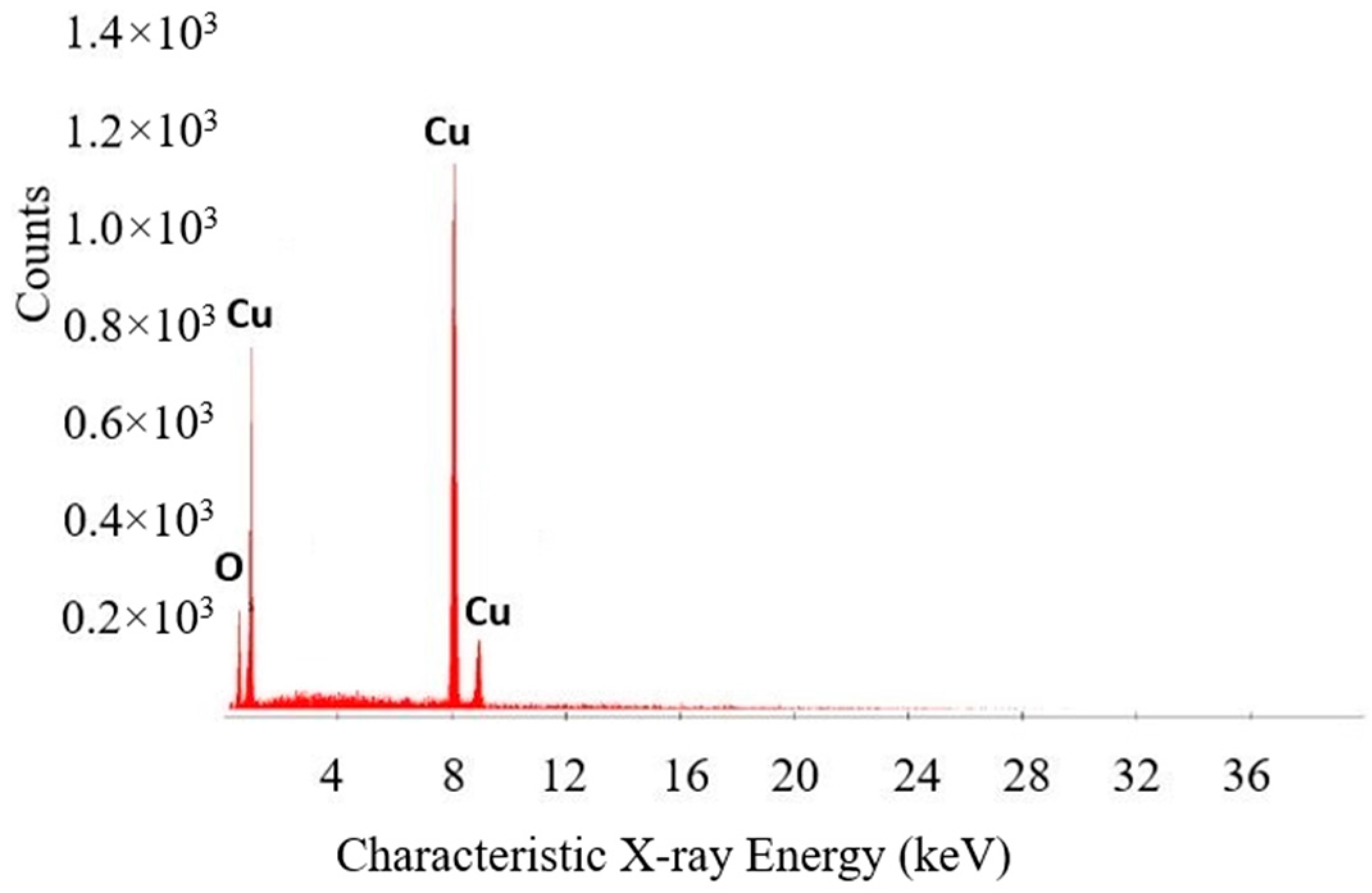 Coatings 08 00070 g002