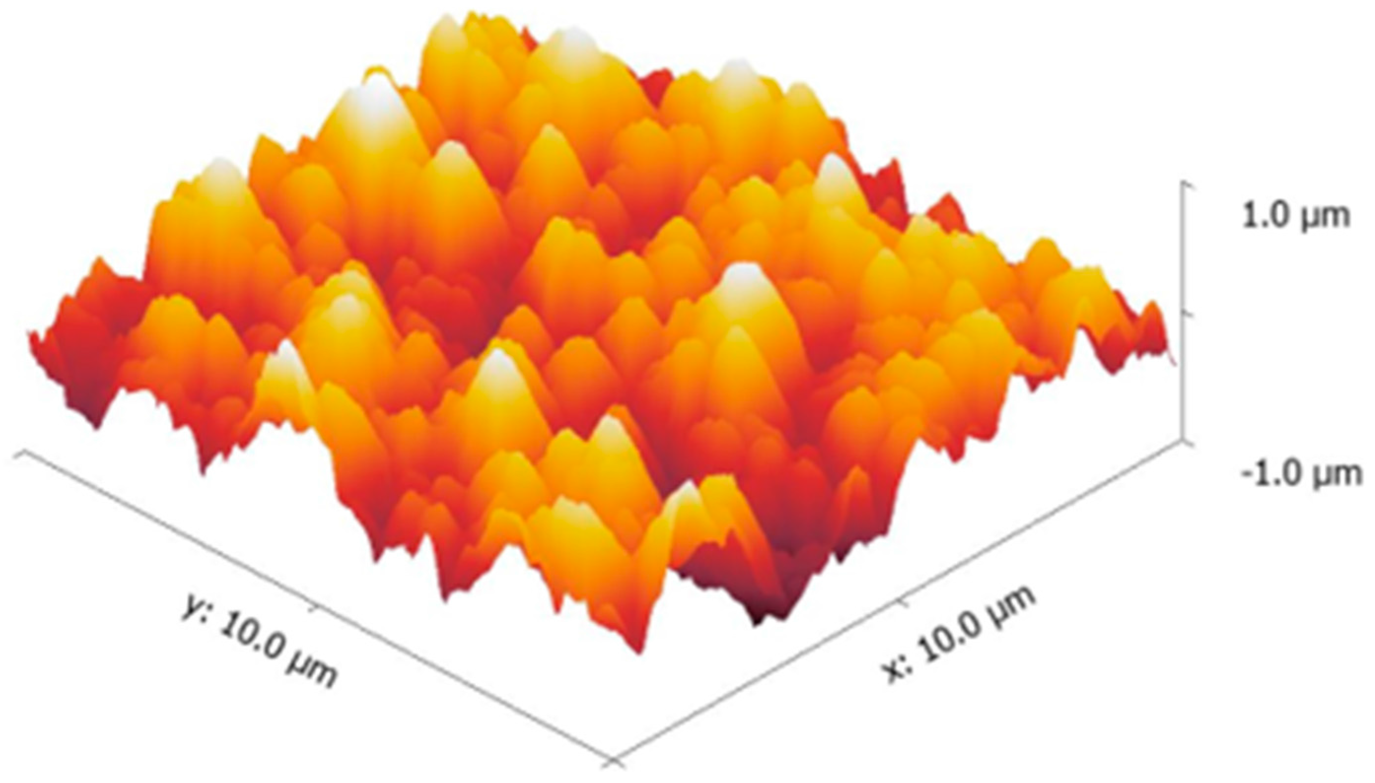 Coatings 08 00070 g003