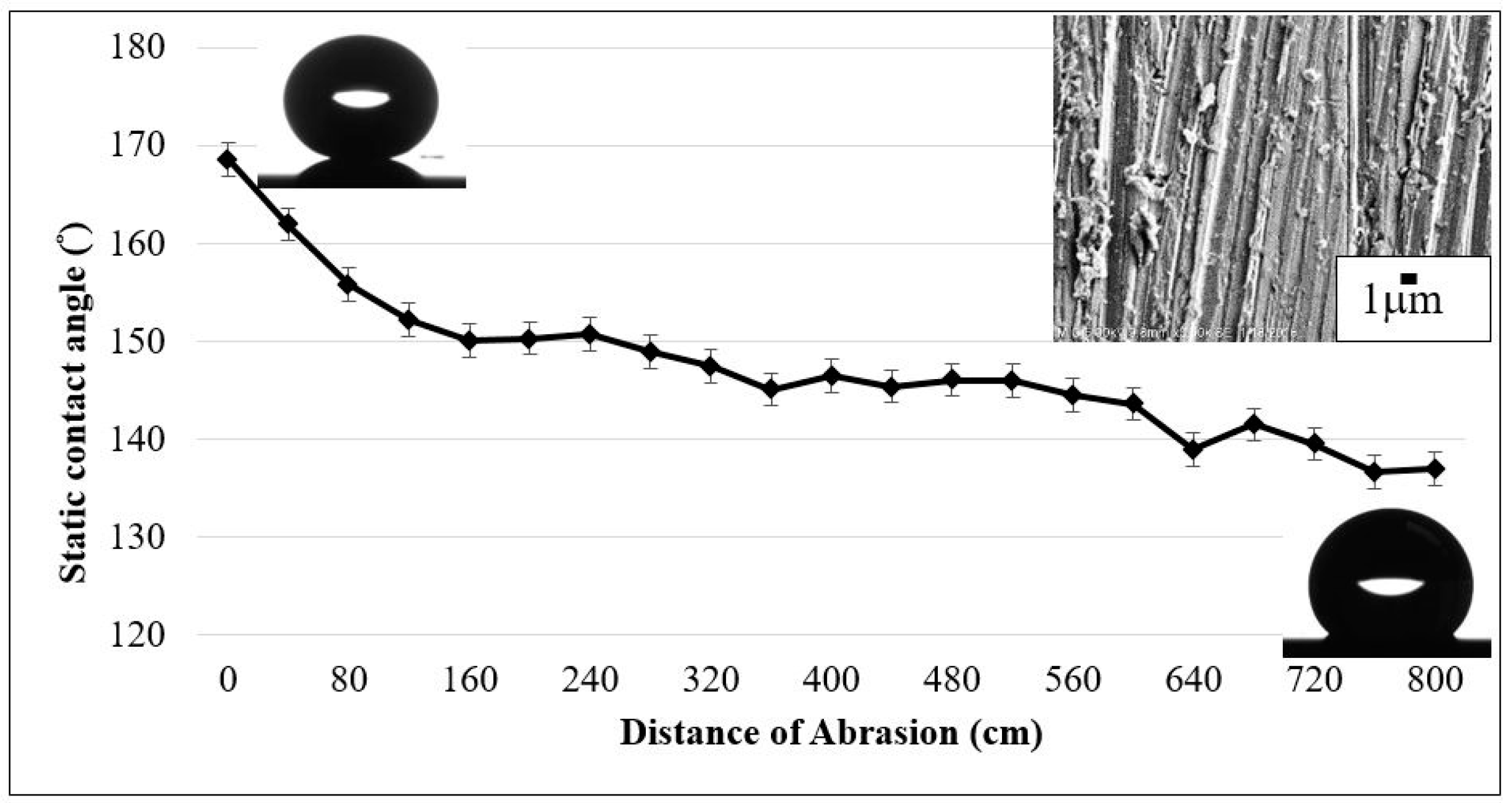 Coatings 08 00070 g007