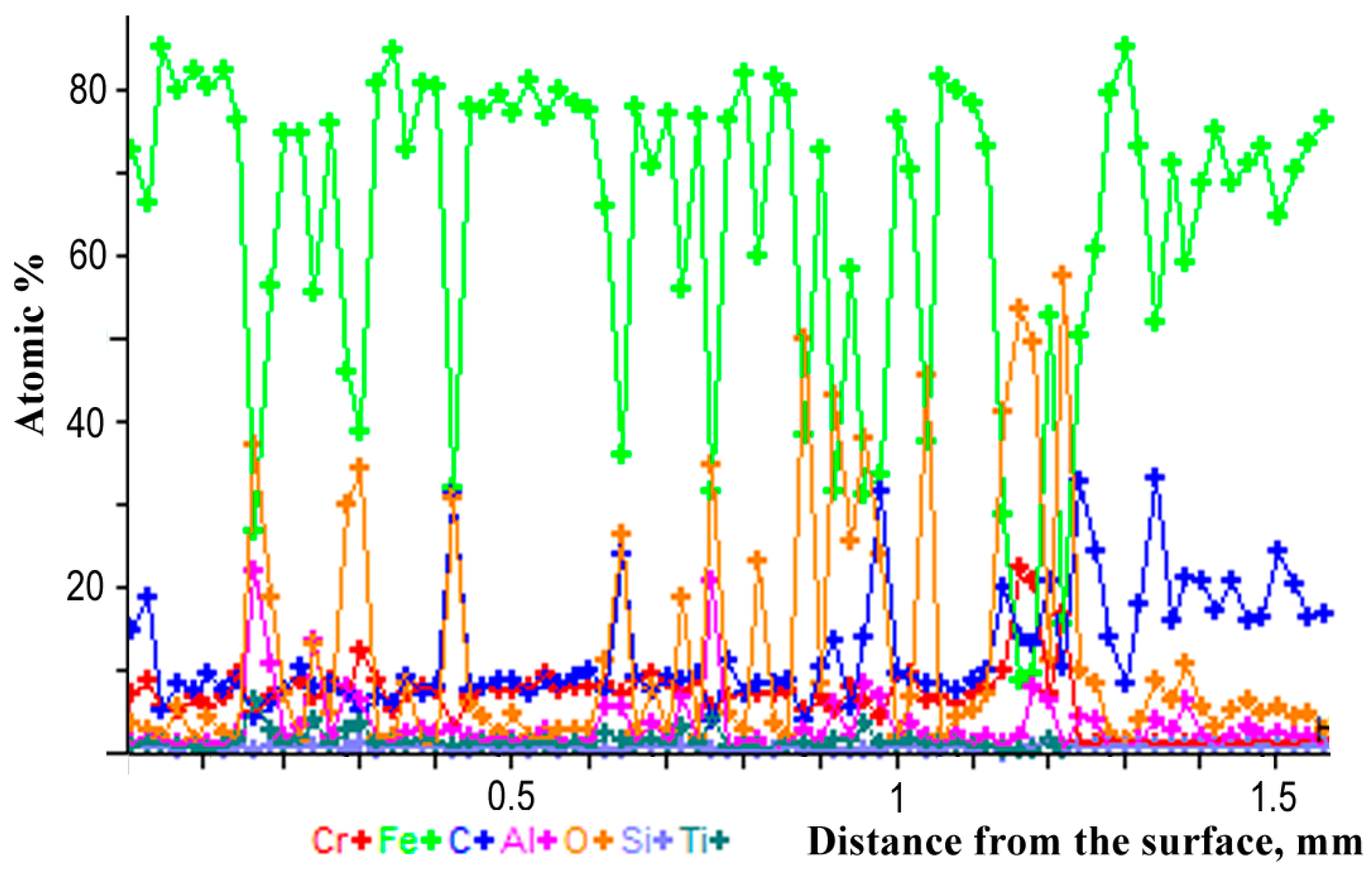 Coatings 08 00071 g004 550