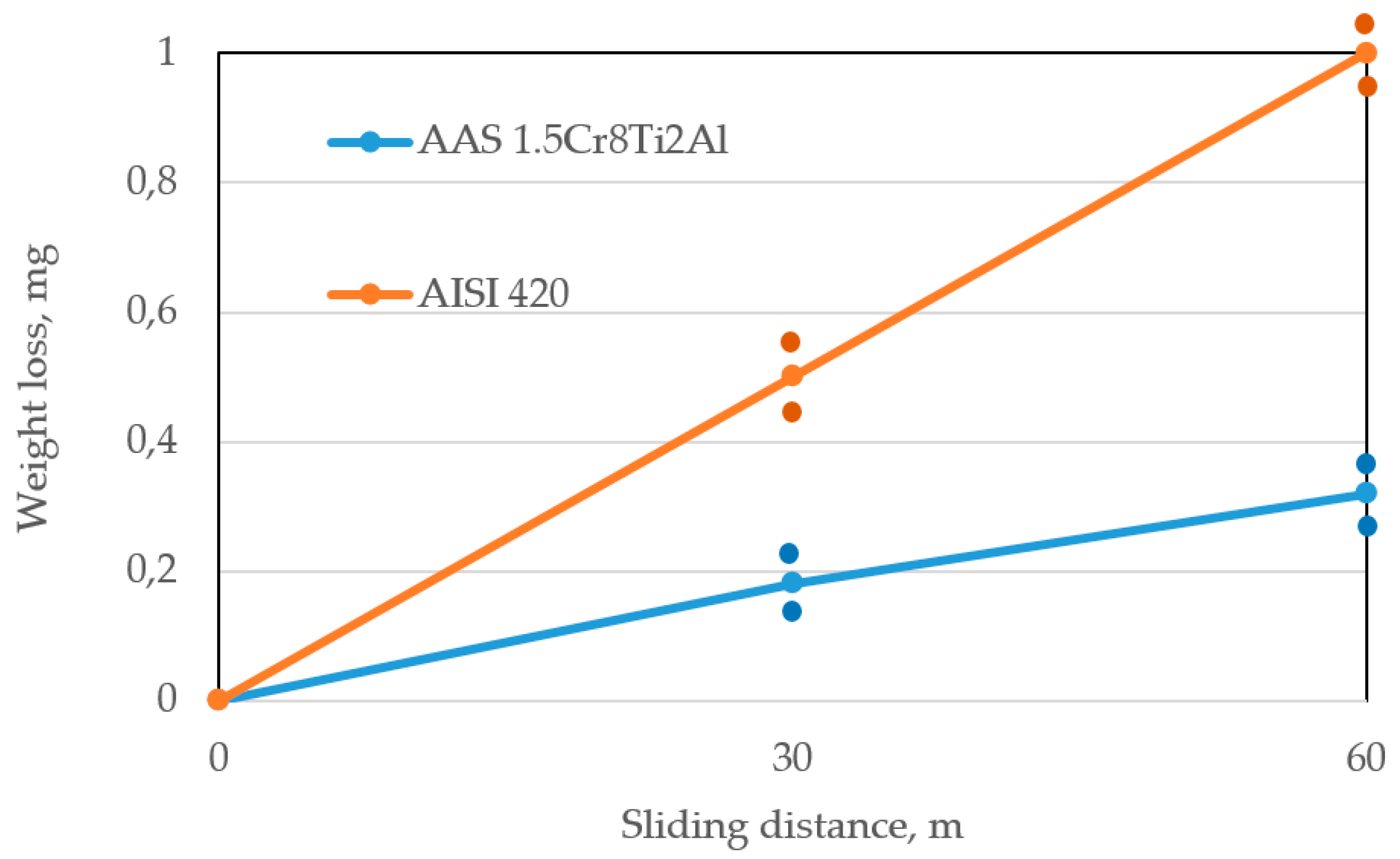 Coatings 08 00071 g005 550