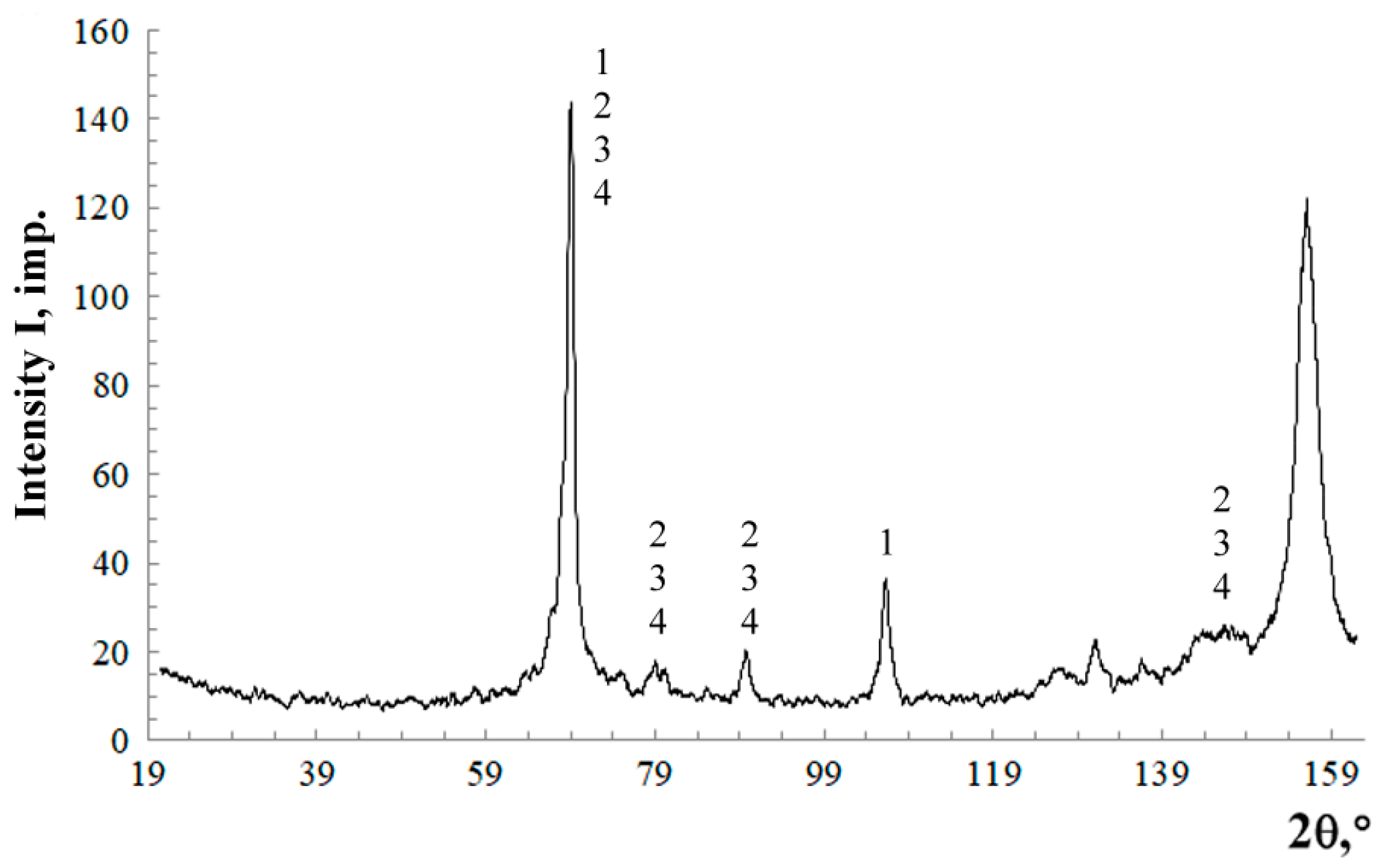 Coatings 08 00071 g007 550