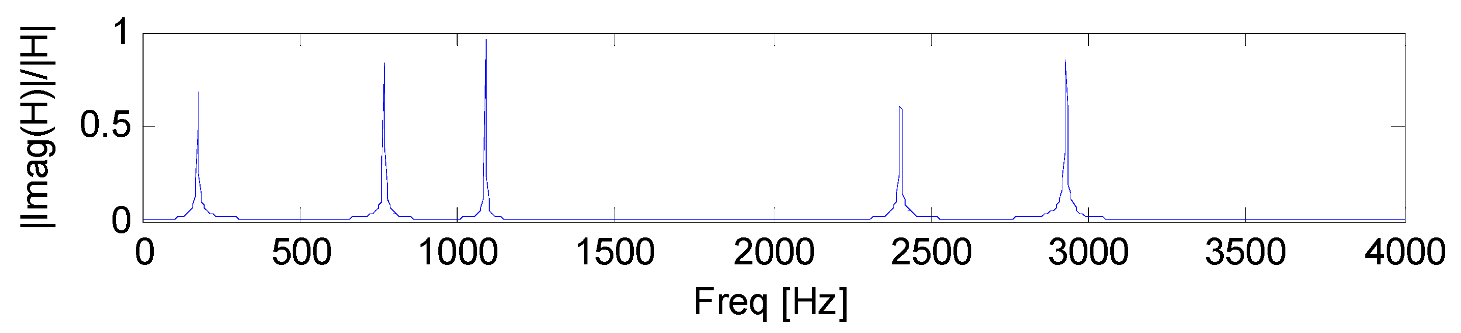Coatings 08 00073 g003 550