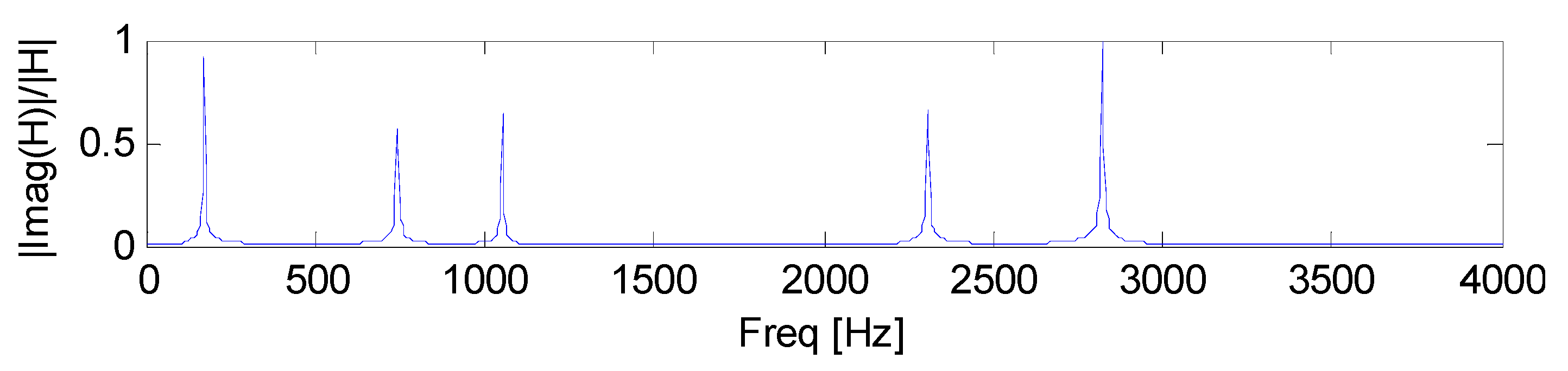 Coatings 08 00073 g004 550