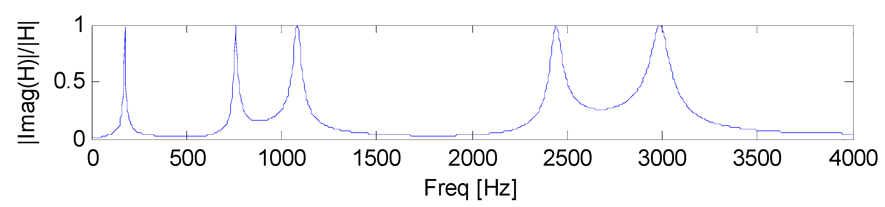 Coatings 08 00073 g005 550
