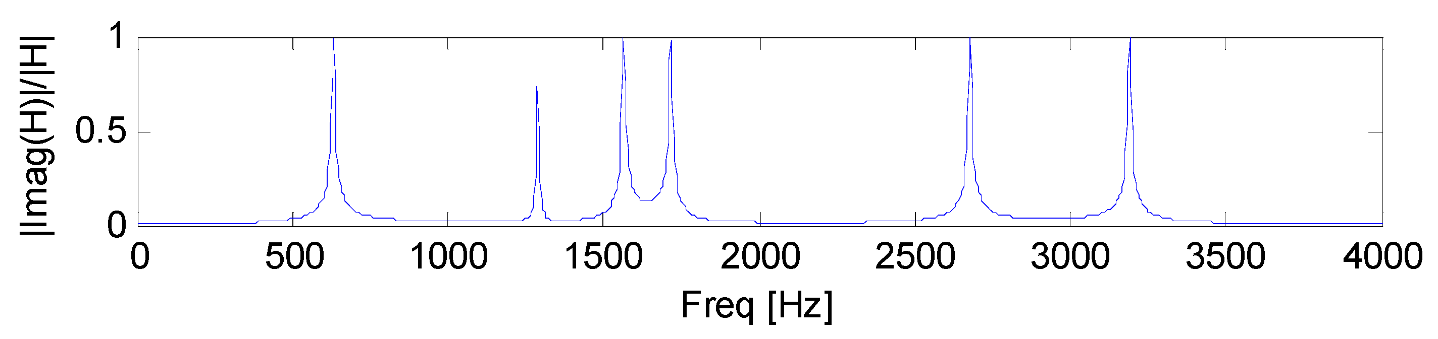 Coatings 08 00073 g007 550